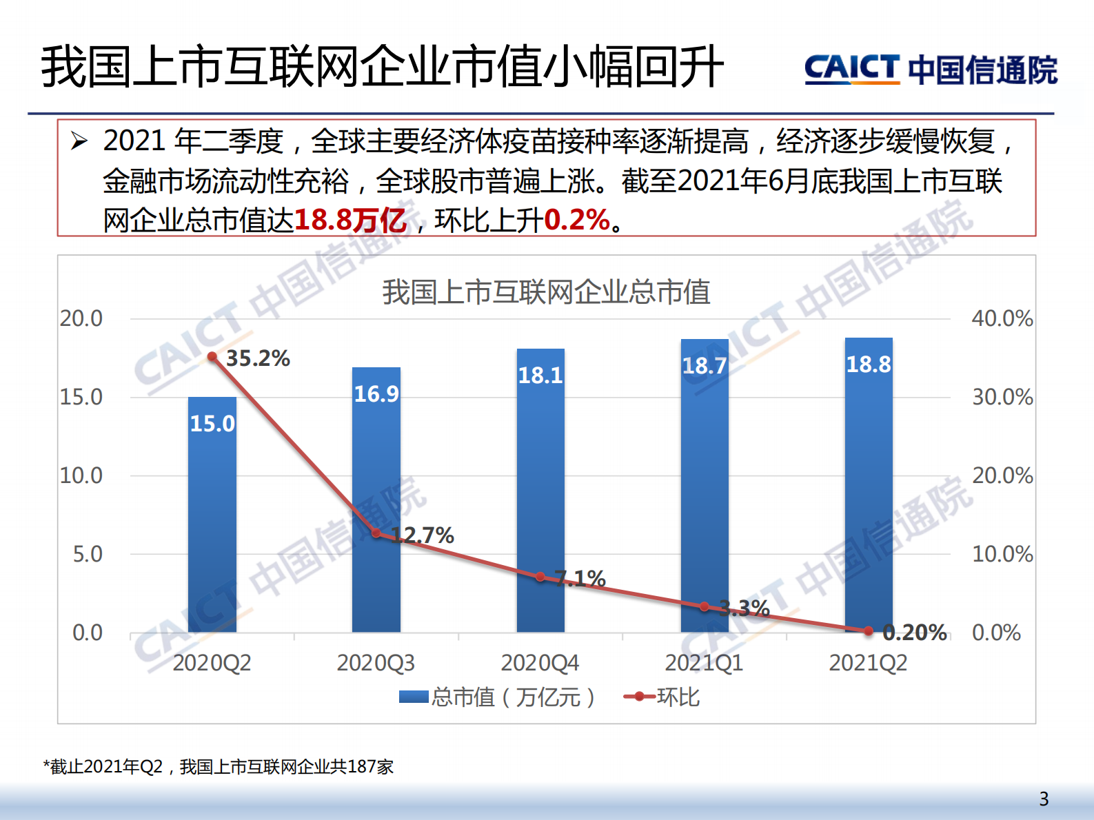中国信通院发布《2021年二季度我国互联网上市企业运行情况》研究报告-14页 第3页