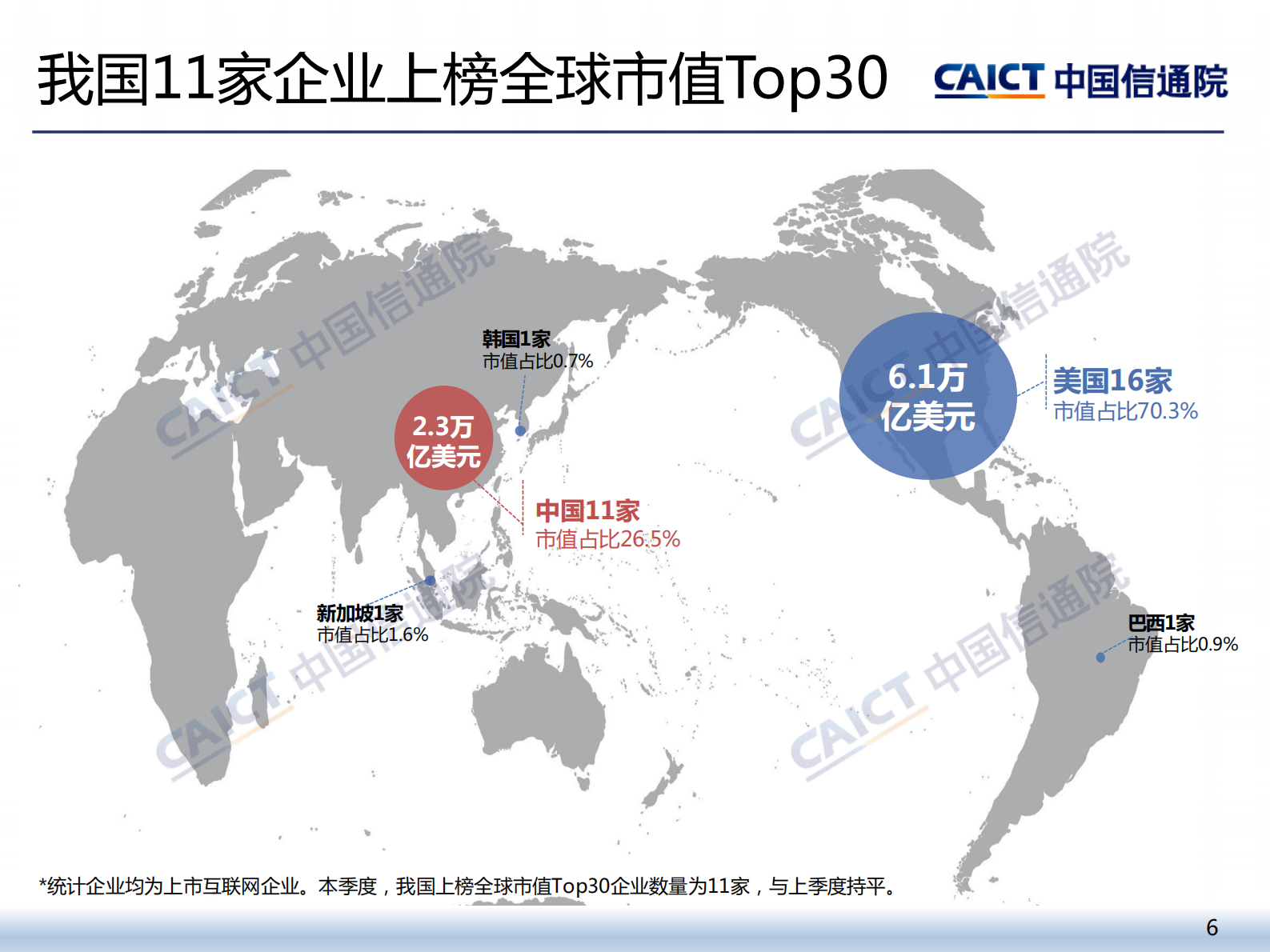 中国信通院发布《2021年二季度我国互联网上市企业运行情况》研究报告-14页 第6页
