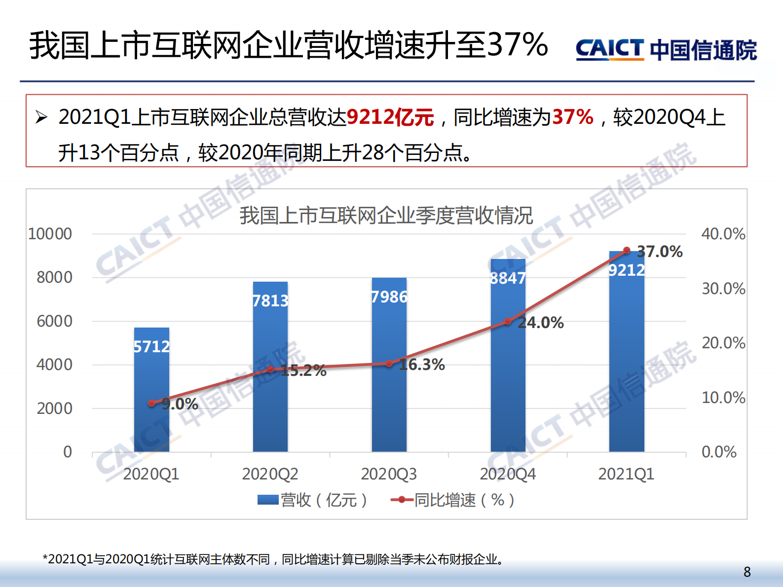 中国信通院发布《2021年二季度我国互联网上市企业运行情况》研究报告-14页 第8页