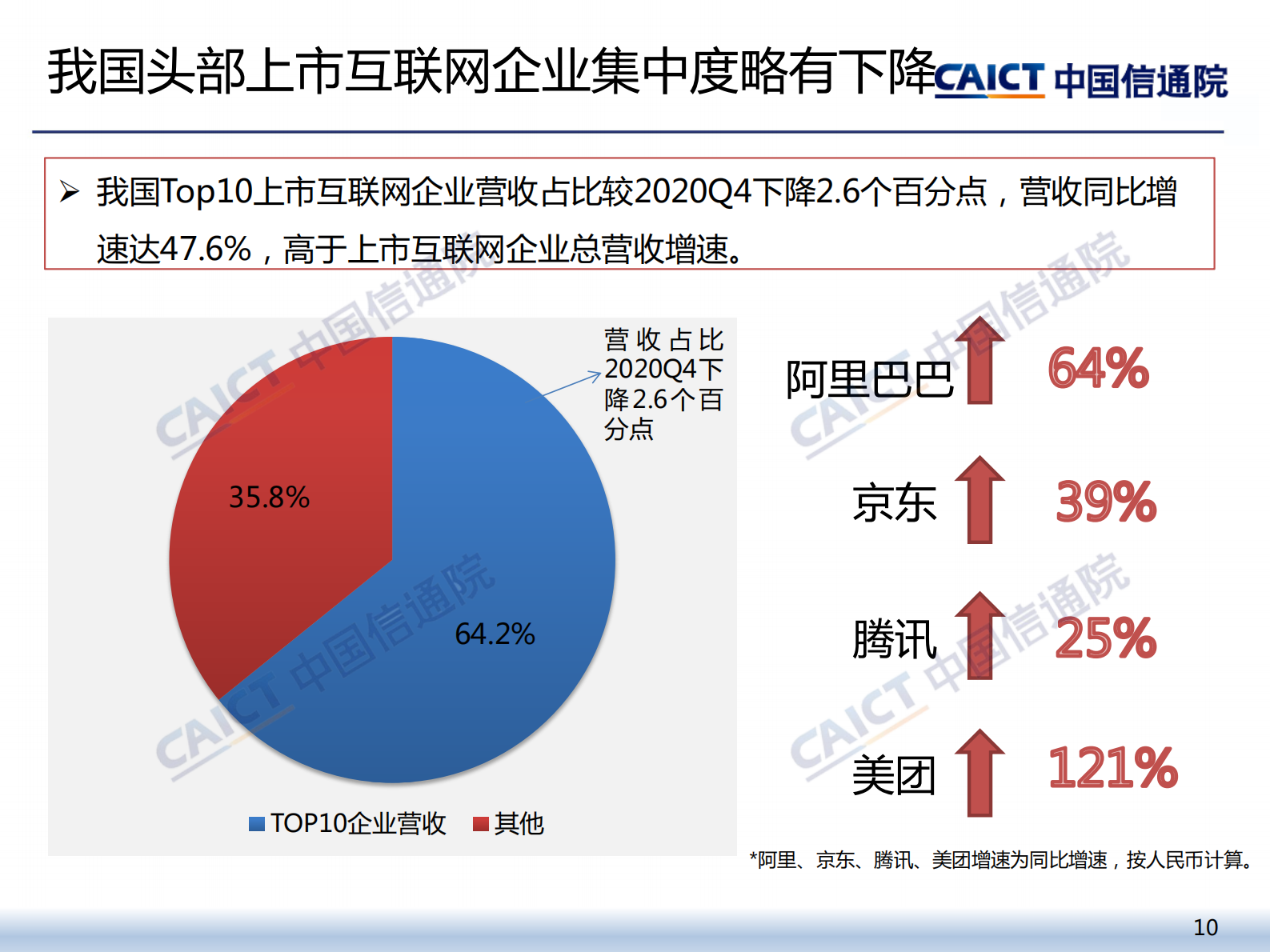 中国信通院发布《2021年二季度我国互联网上市企业运行情况》研究报告-14页 第10页