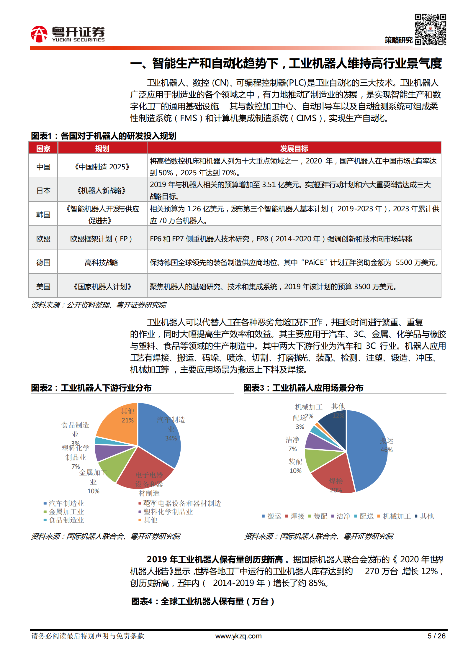 【粤开行业深度】工业机器人行业：长坡厚雪赛道，关注国产品牌差异化策略赶超-20210415-粤开证券-26页 第5页