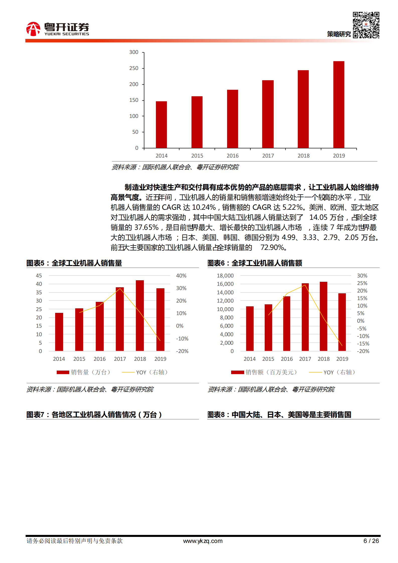 【粤开行业深度】工业机器人行业：长坡厚雪赛道，关注国产品牌差异化策略赶超-20210415-粤开证券-26页 第6页
