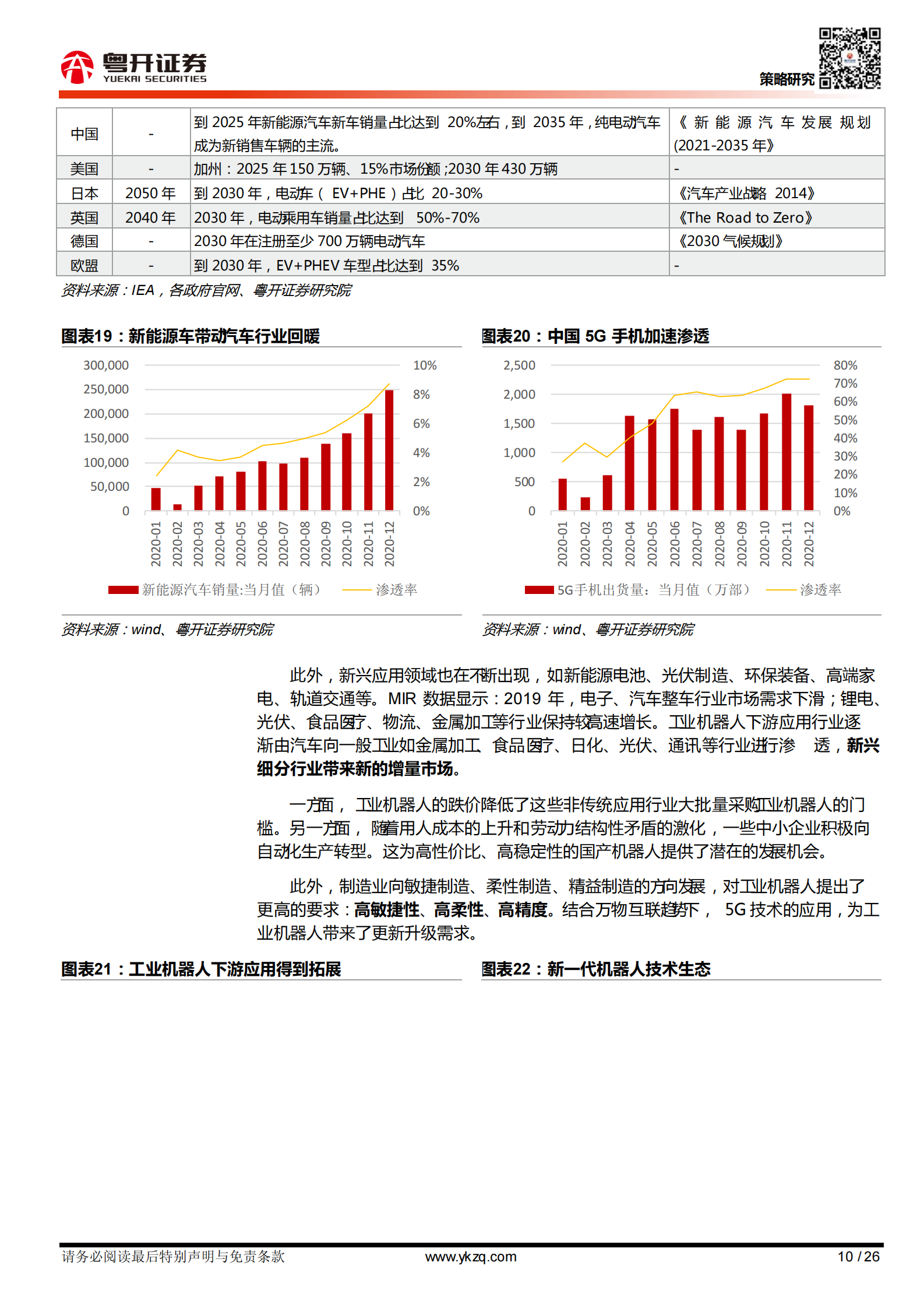 【粤开行业深度】工业机器人行业：长坡厚雪赛道，关注国产品牌差异化策略赶超-20210415-粤开证券-26页 第10页