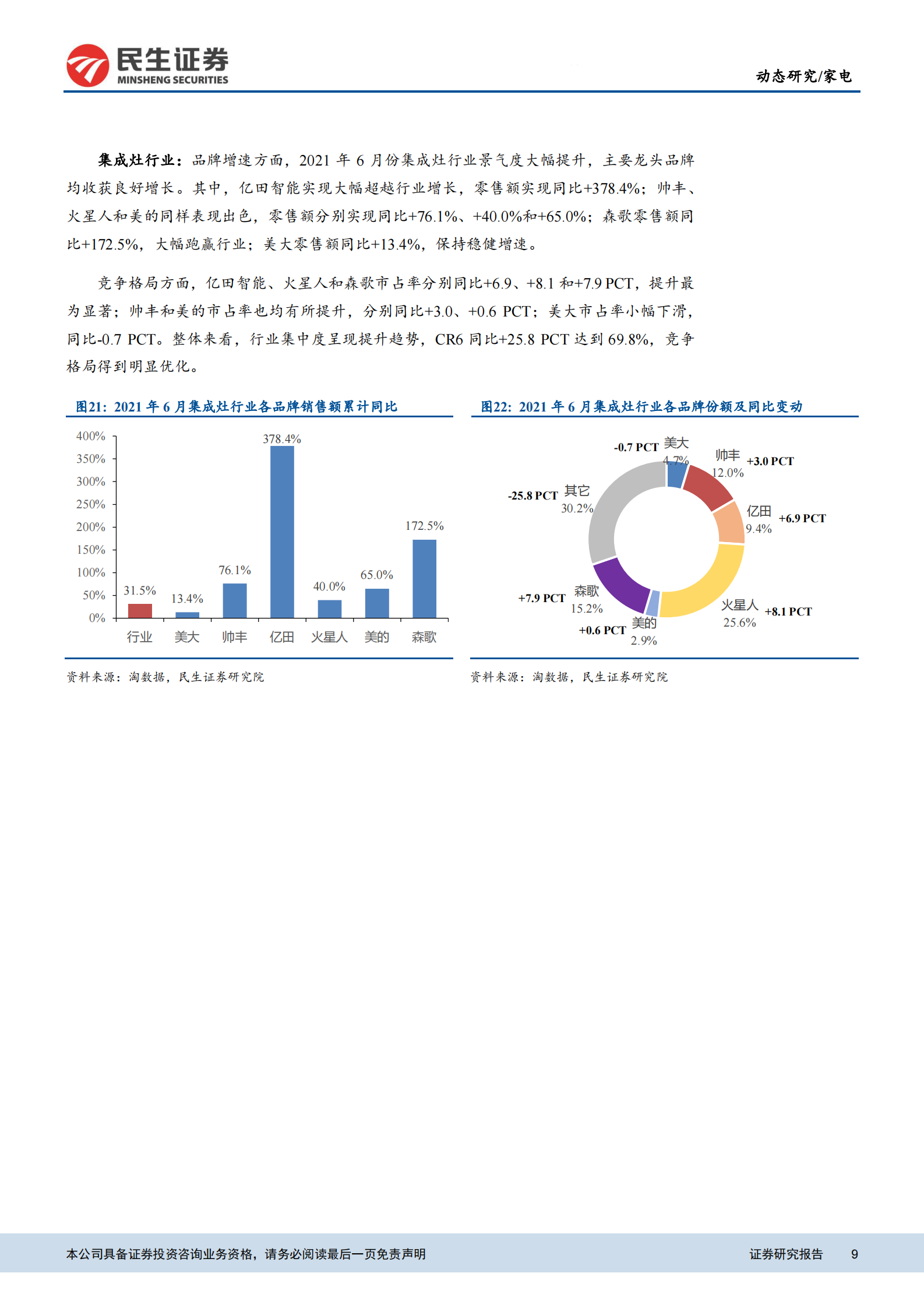 2021年6月家电行业电商数据点评：白电景气大幅上行，扫地机器人延续高增长-20210709-民生证券-17页 第9页
