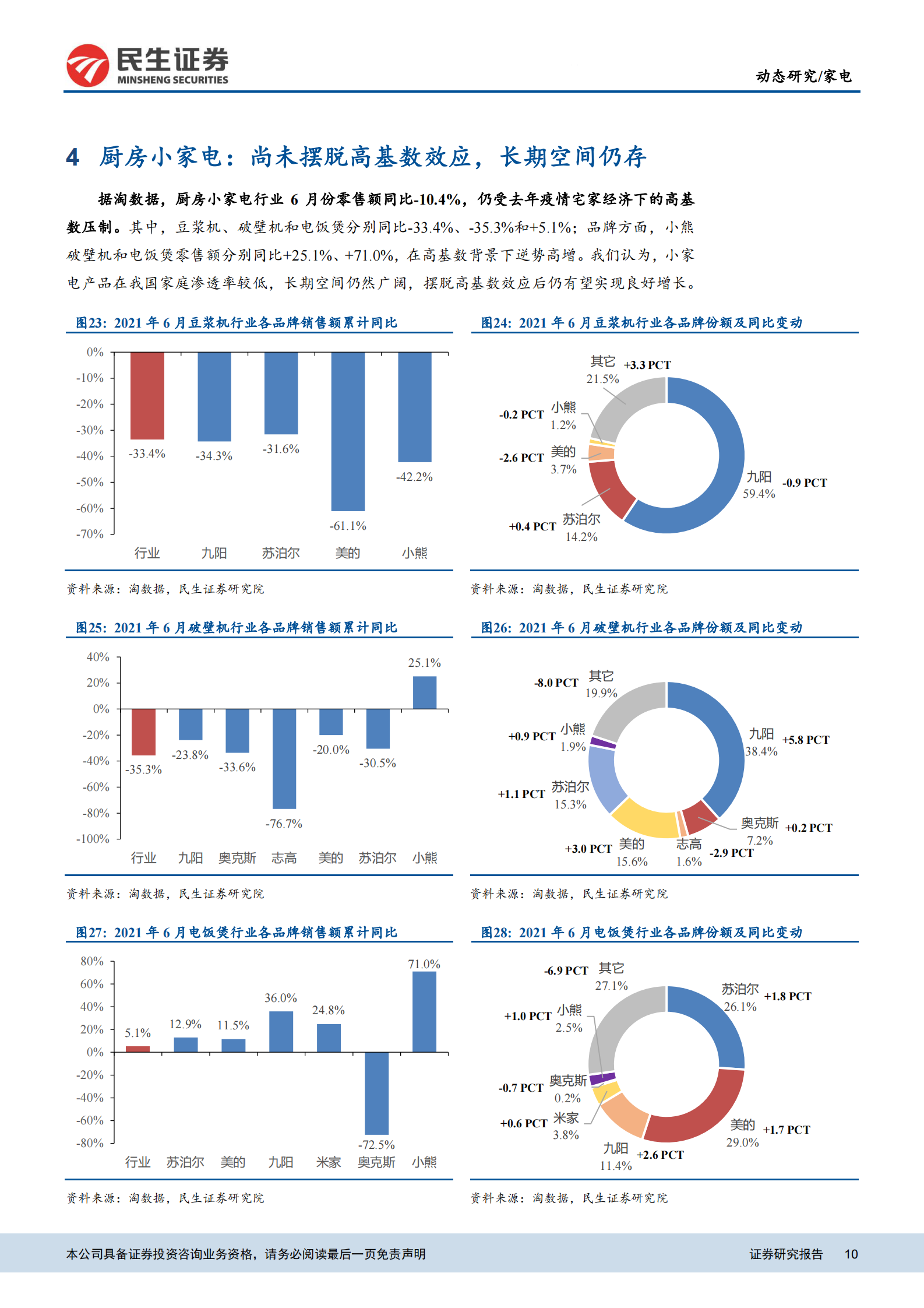 2021年6月家电行业电商数据点评：白电景气大幅上行，扫地机器人延续高增长-20210709-民生证券-17页 第10页