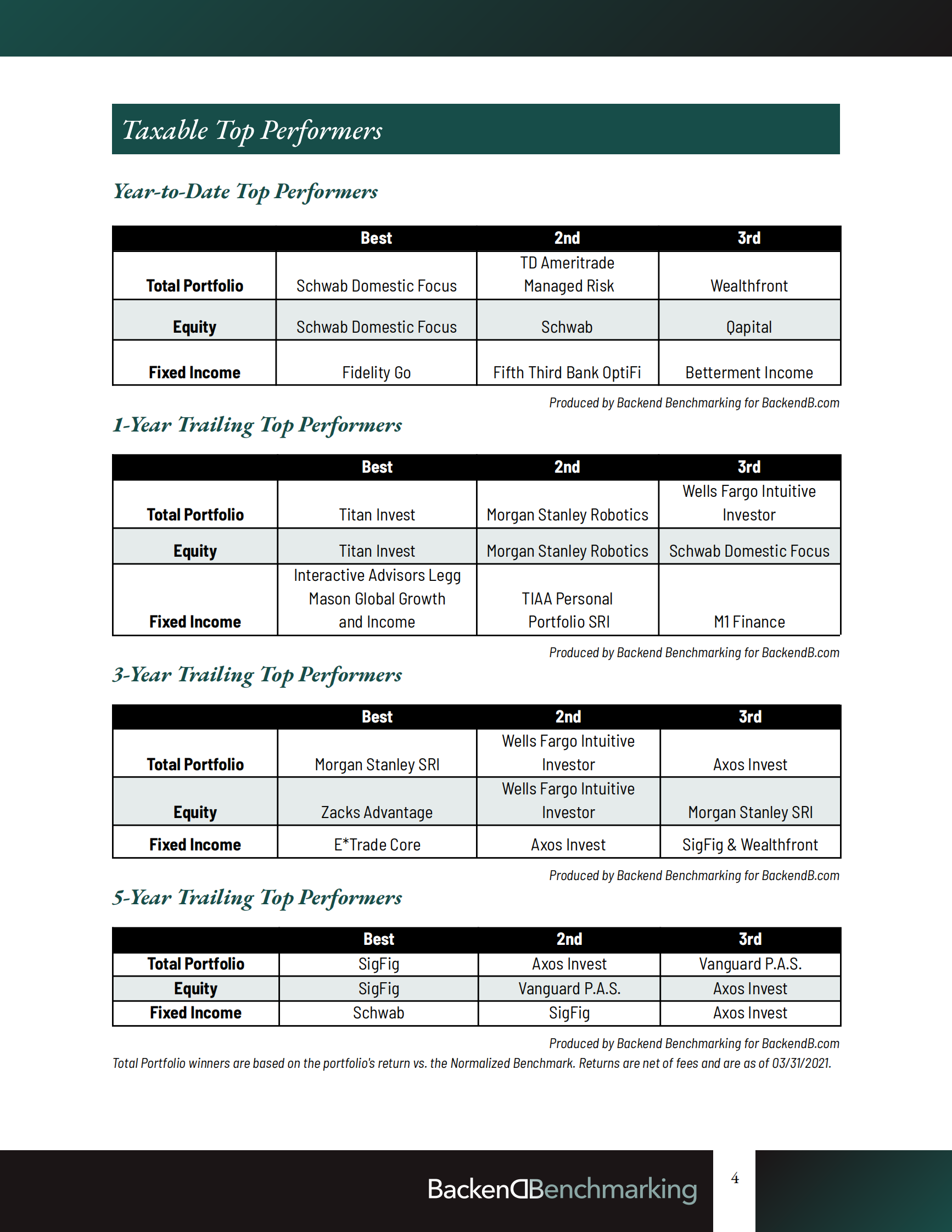 BackendB-2021年第一季度机器人报告（英文）-2021.5-55页 第4页