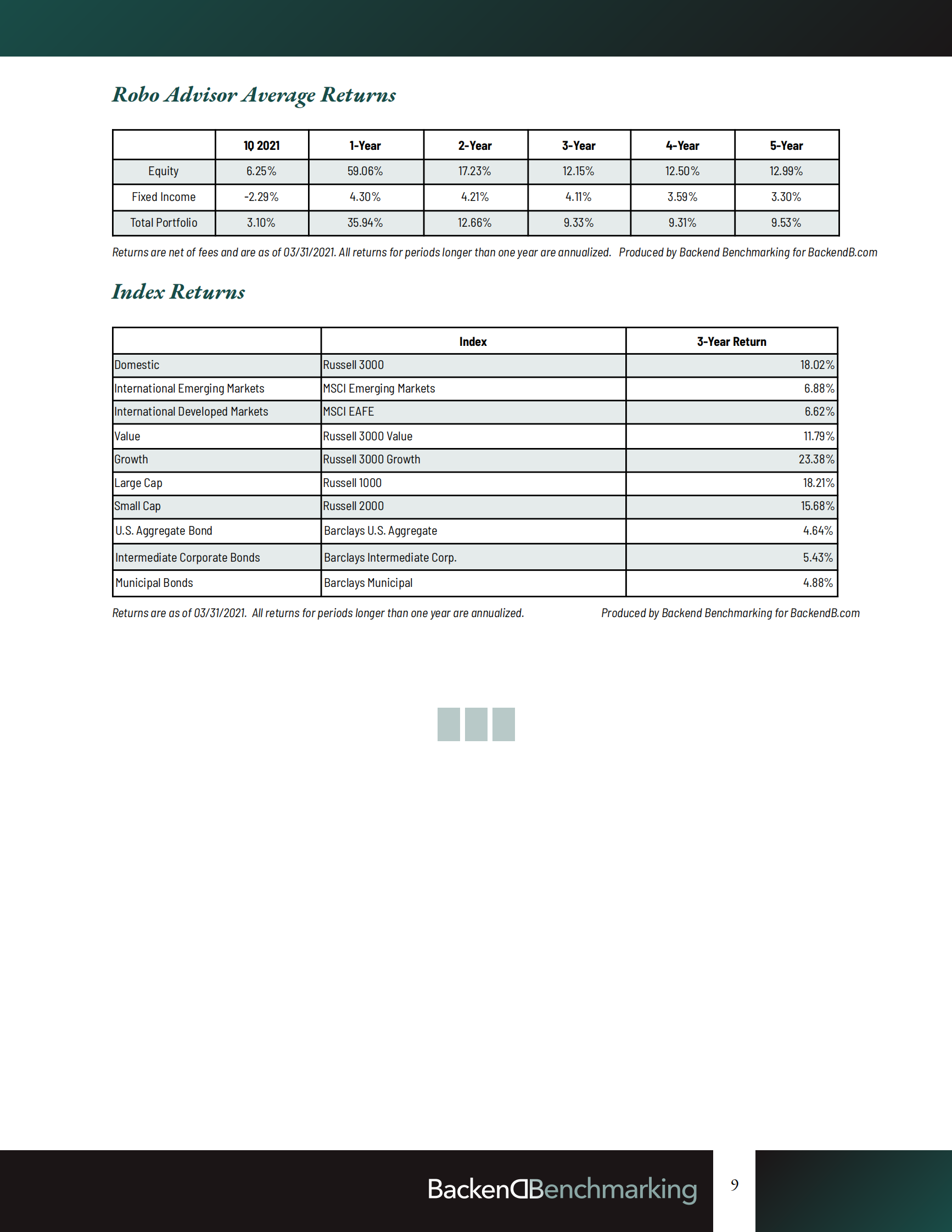 BackendB-2021年第一季度机器人报告（英文）-2021.5-55页 第9页