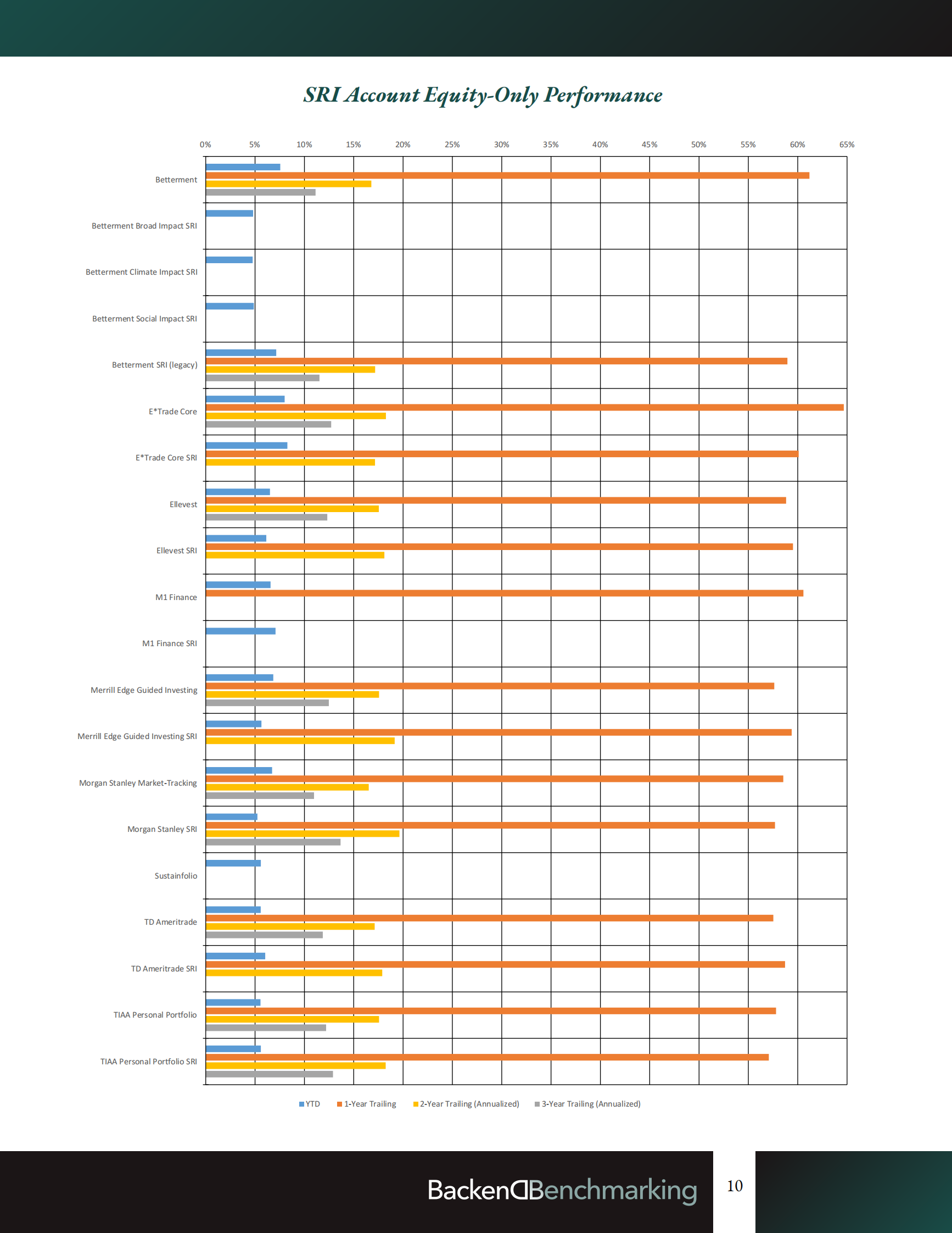 BackendB-2021年第一季度机器人报告（英文）-2021.5-55页 第10页