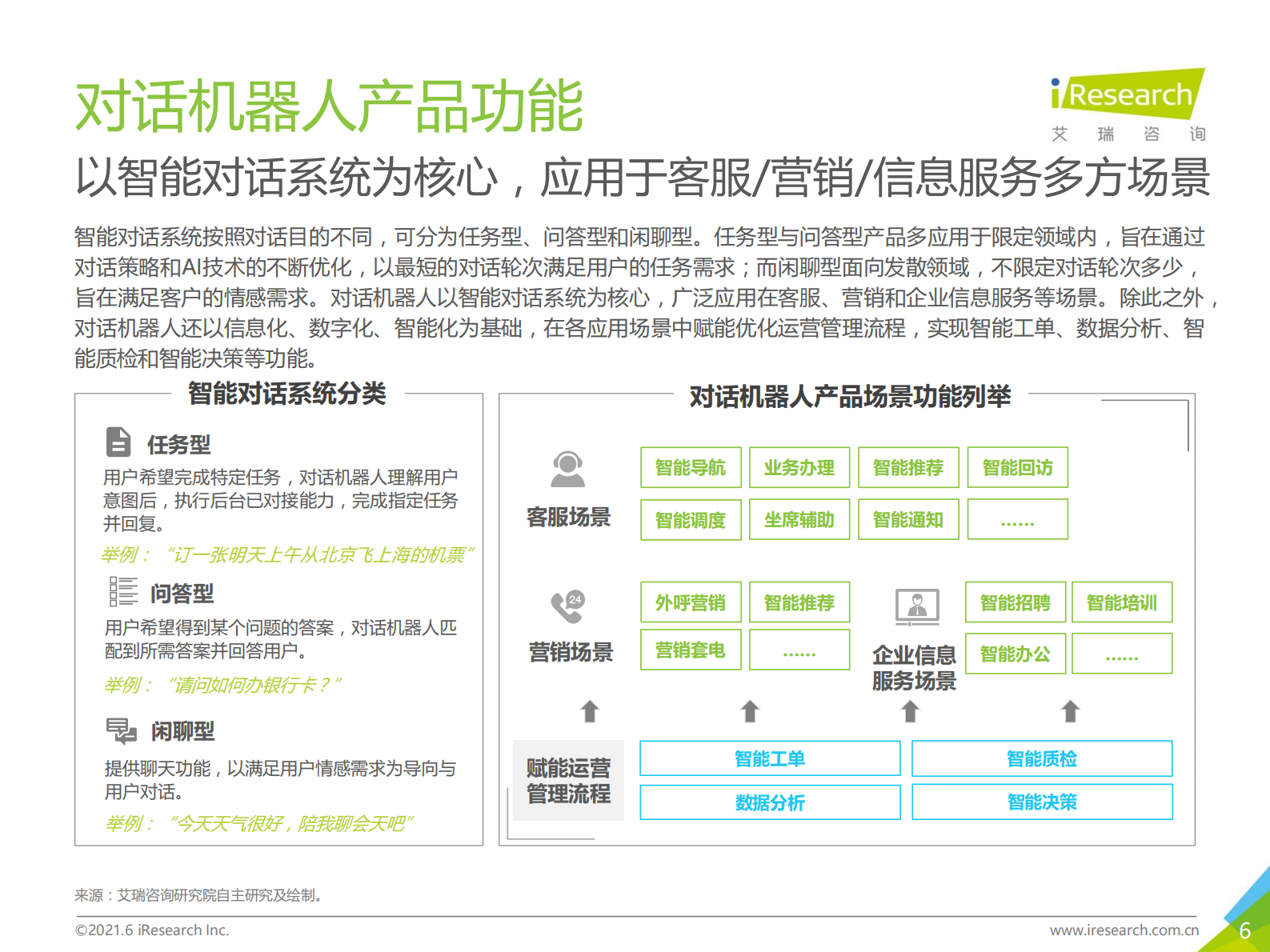 艾瑞咨询-2021年中国对话机器人chatbot行业发展研究报告-2021.7-64页 第6页