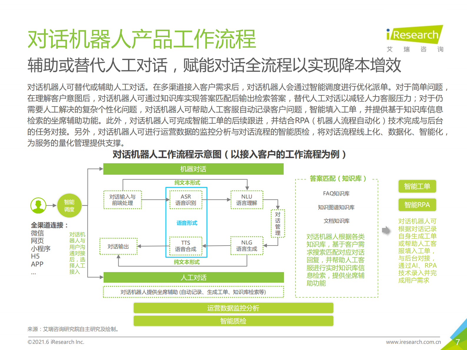 艾瑞咨询-2021年中国对话机器人chatbot行业发展研究报告-2021.7-64页 第7页