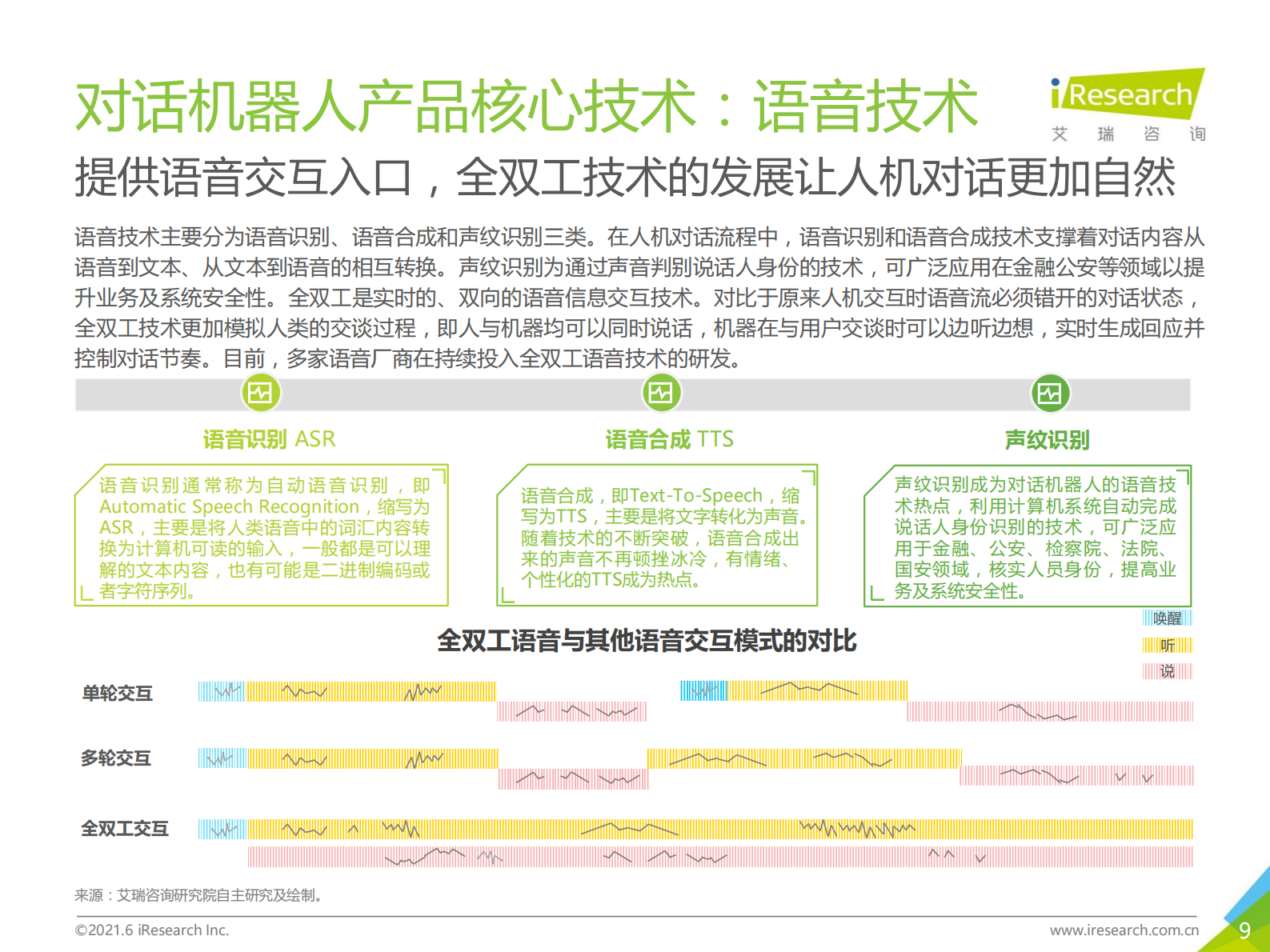 艾瑞咨询-2021年中国对话机器人chatbot行业发展研究报告-2021.7-64页 第9页