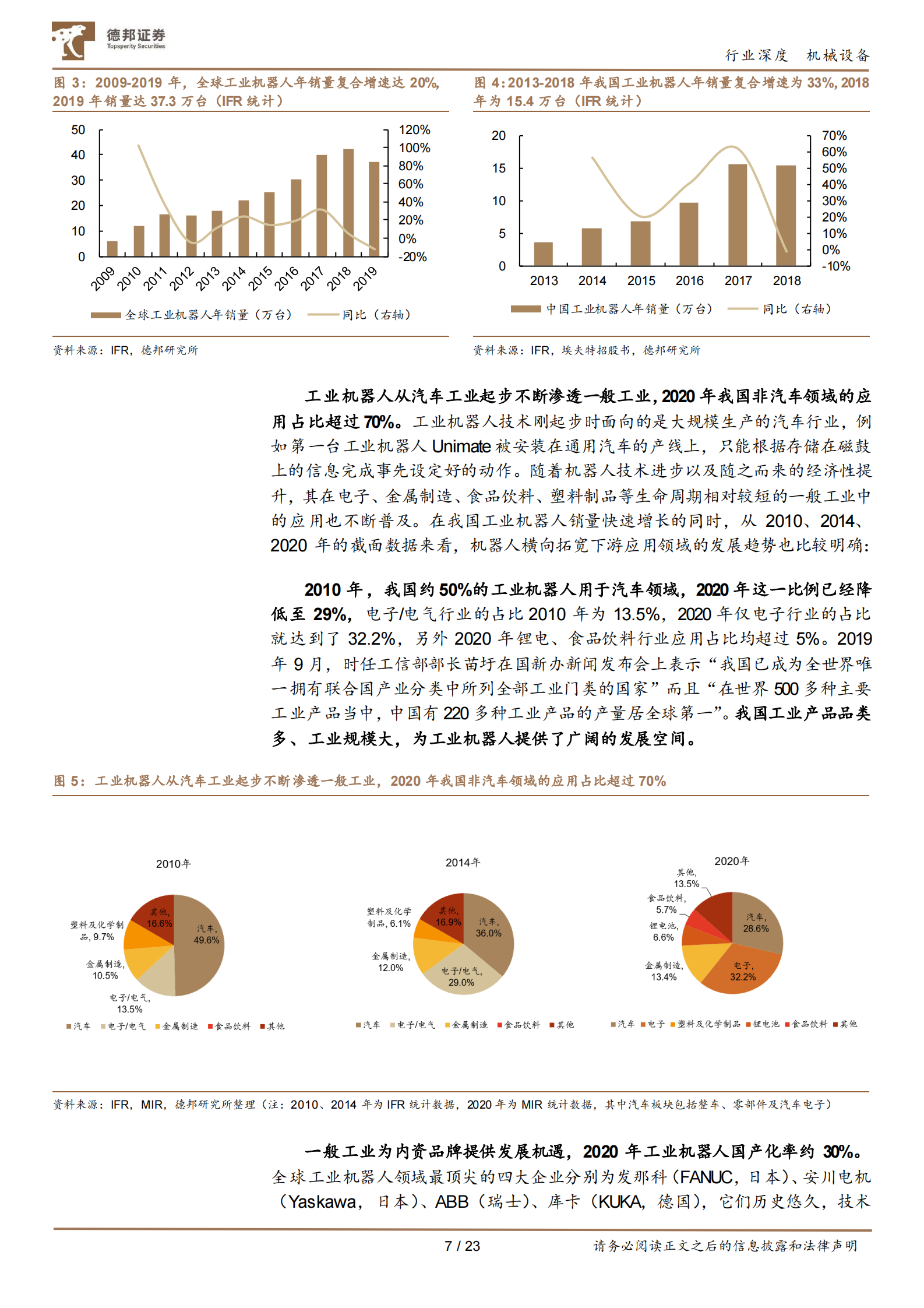 机械设备行业工业机器人：进口替代加速+应用场景拓宽，内资迎黄金发展期-20210604-德邦证券-23页 第7页