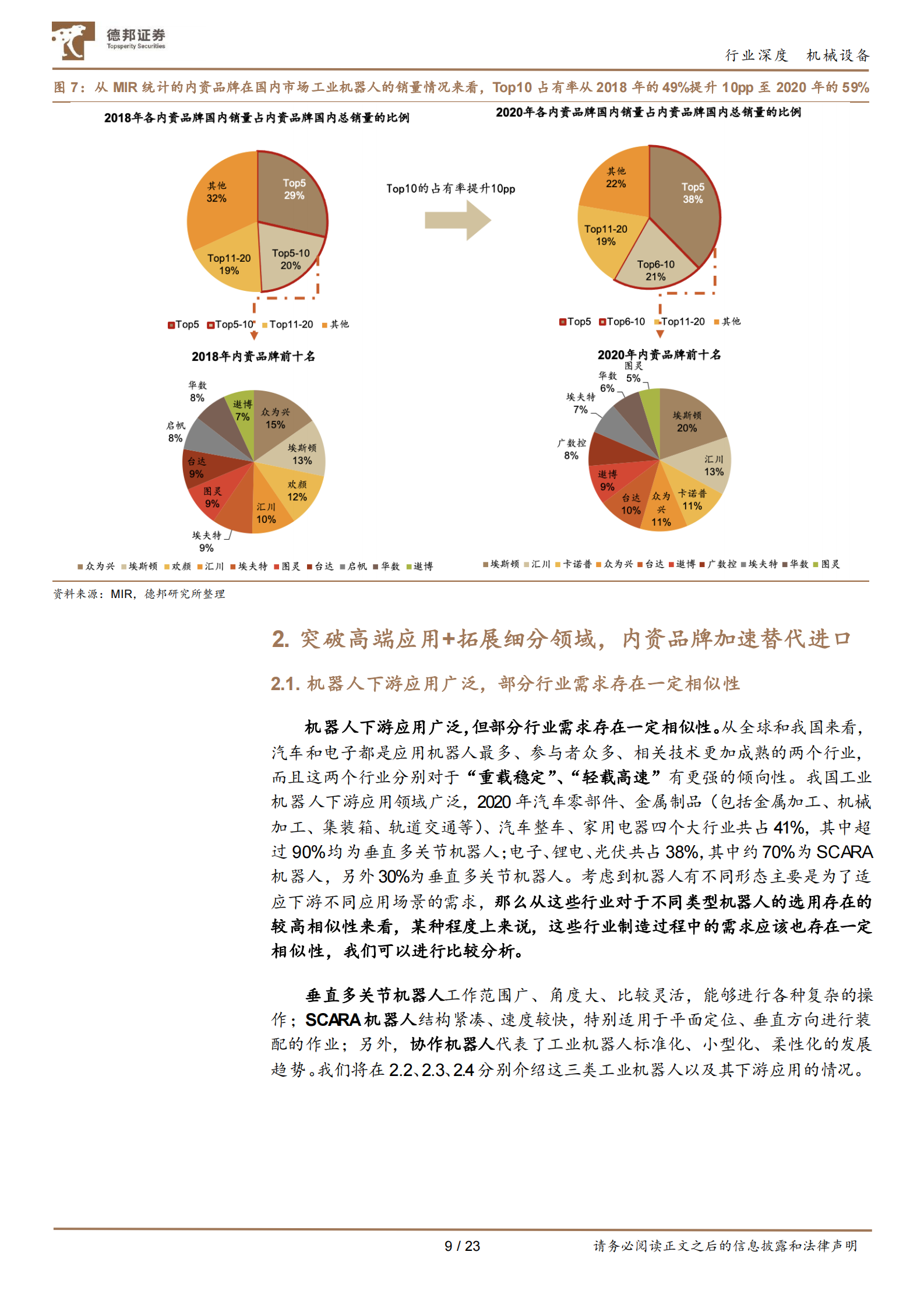 机械设备行业工业机器人：进口替代加速+应用场景拓宽，内资迎黄金发展期-20210604-德邦证券-23页 第9页