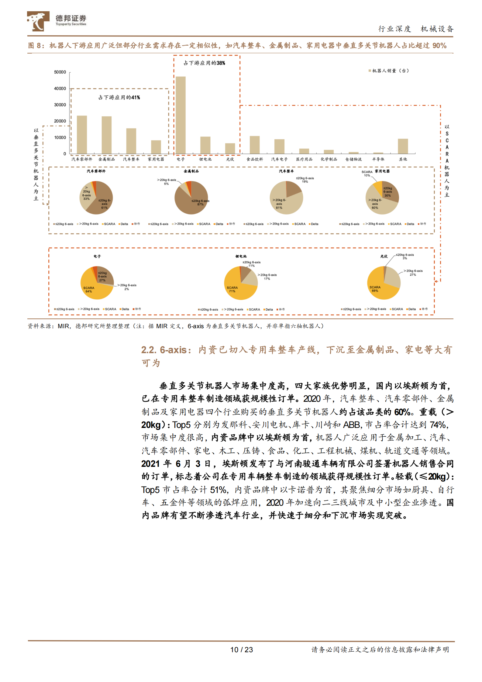 机械设备行业工业机器人：进口替代加速+应用场景拓宽，内资迎黄金发展期-20210604-德邦证券-23页 第10页