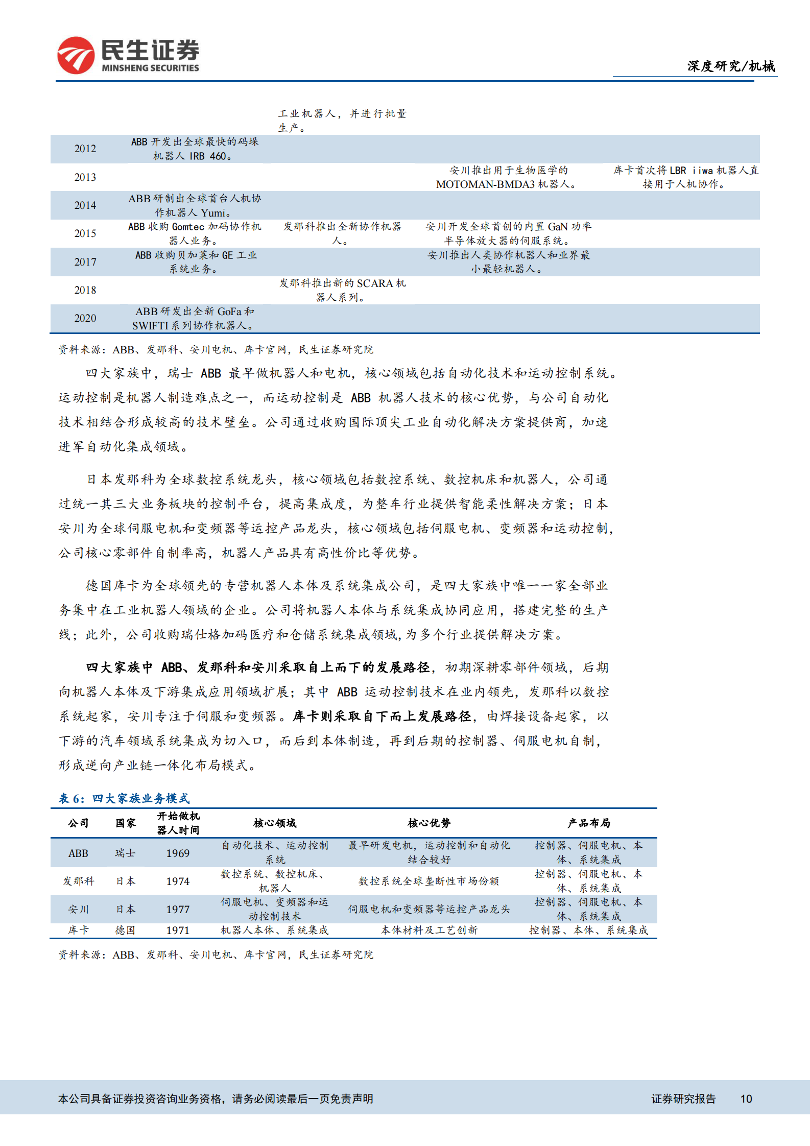 机械行业工业自动化系列专题之一：工业自动化浪潮加速，国产机器人崛起-20210610-民生证券-35页 第10页