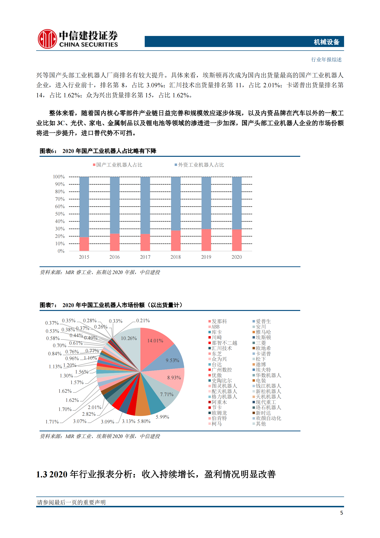 机械子行业2020年回顾与展望系列报告五：工业机器人，进口替代持续推进，扰动中继续前行-20210624-中信建投-17页 第6页