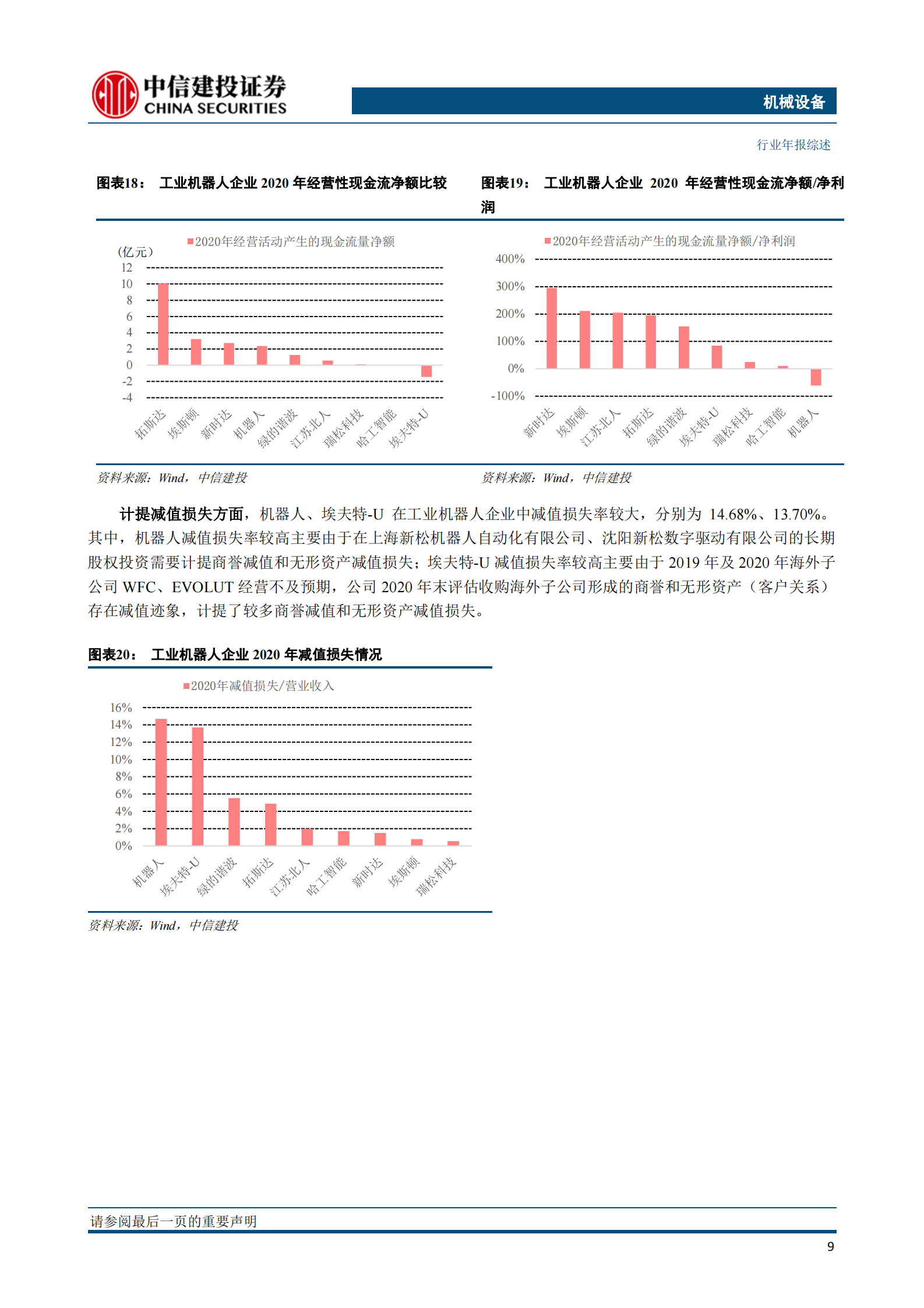机械子行业2020年回顾与展望系列报告五：工业机器人，进口替代持续推进，扰动中继续前行-20210624-中信建投-17页 第10页