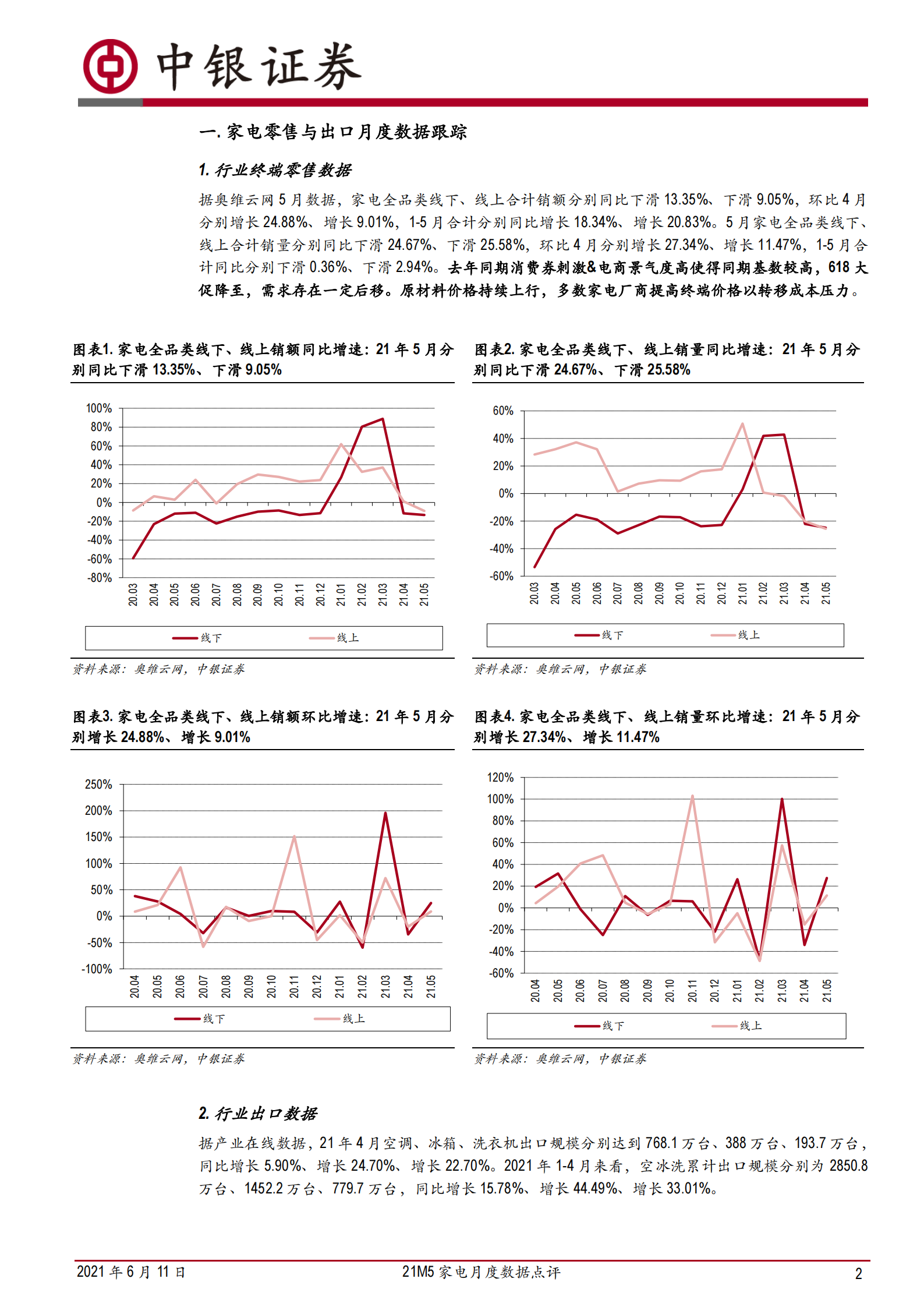 家电行业21M5家电月度数据点评：扫地机器人&集成灶品类维持较高景气度-20210611-中银国际-29页 第2页