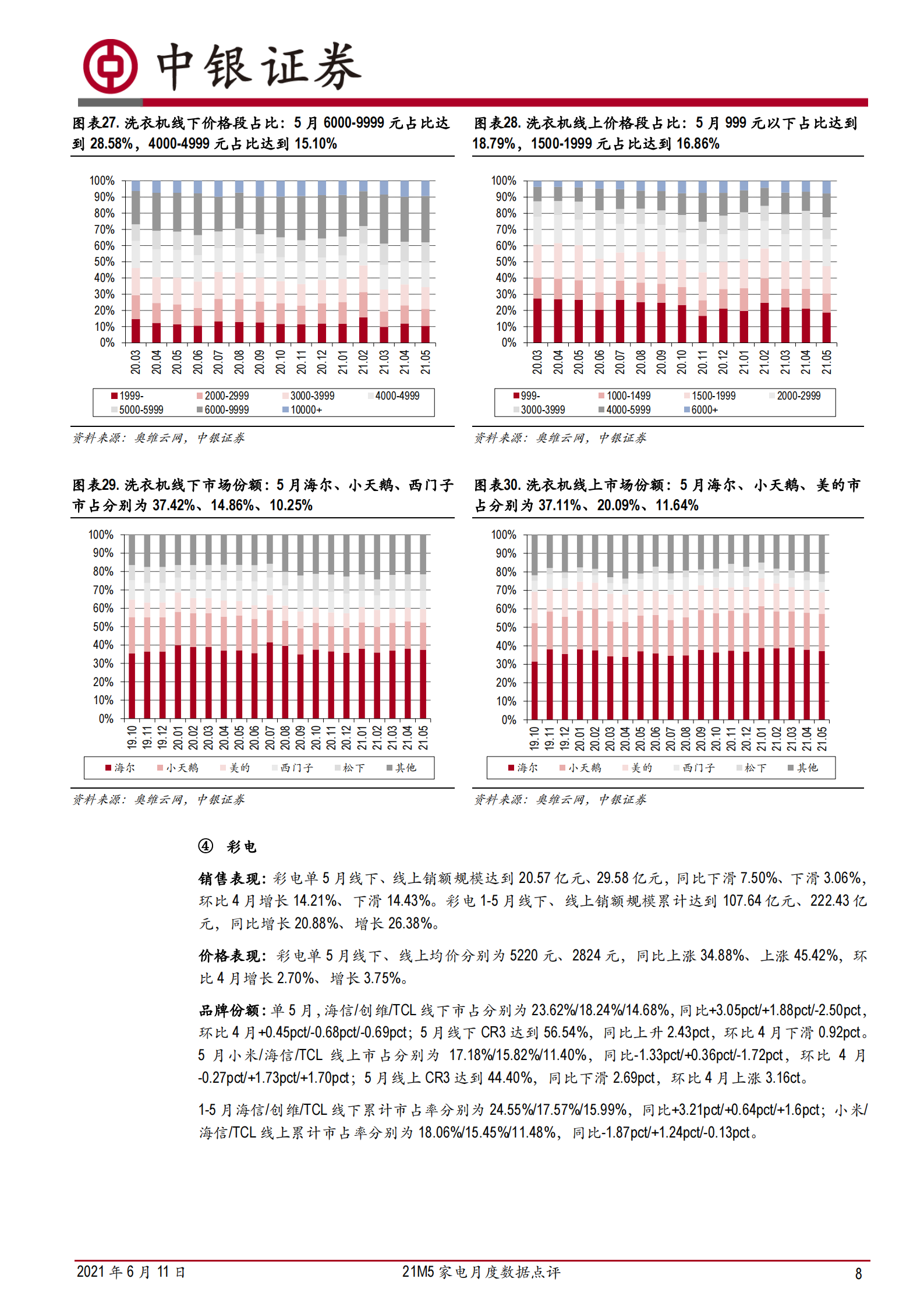 家电行业21M5家电月度数据点评：扫地机器人&集成灶品类维持较高景气度-20210611-中银国际-29页 第8页