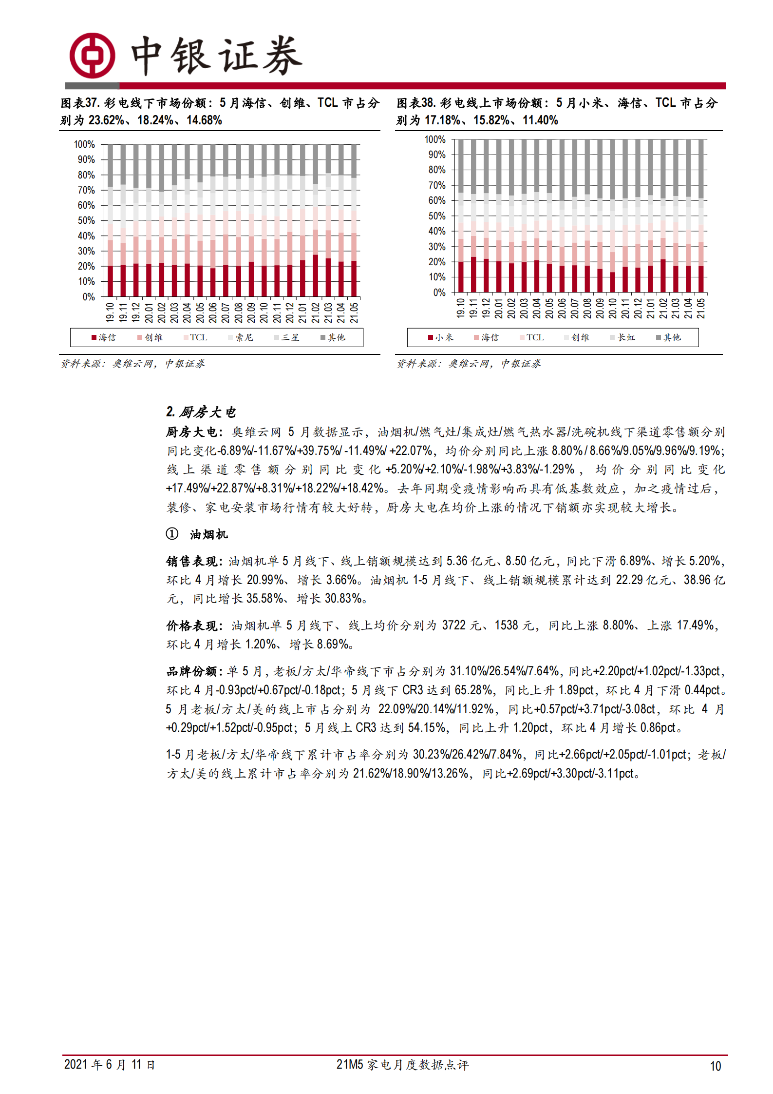 家电行业21M5家电月度数据点评：扫地机器人&集成灶品类维持较高景气度-20210611-中银国际-29页 第10页
