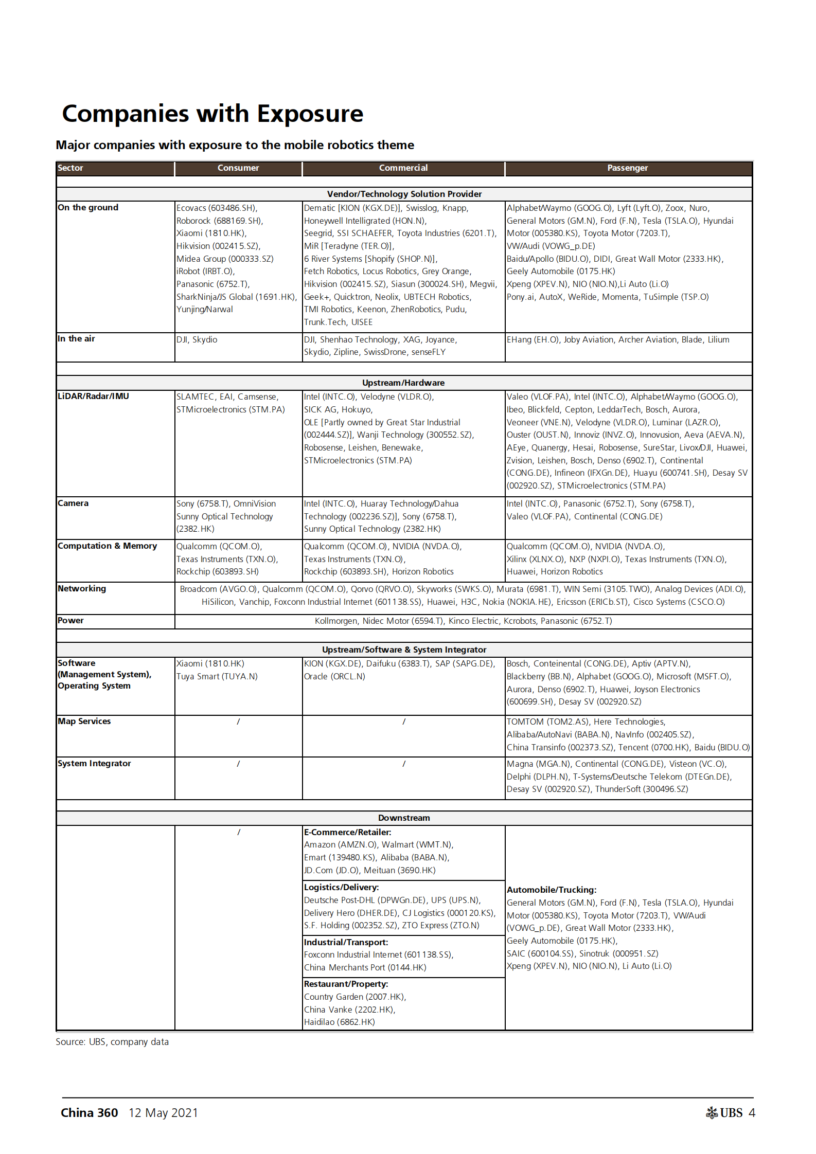 瑞银-中国投资策略-移动机器人：技术背后的技术-2021.5.12-25页 第4页