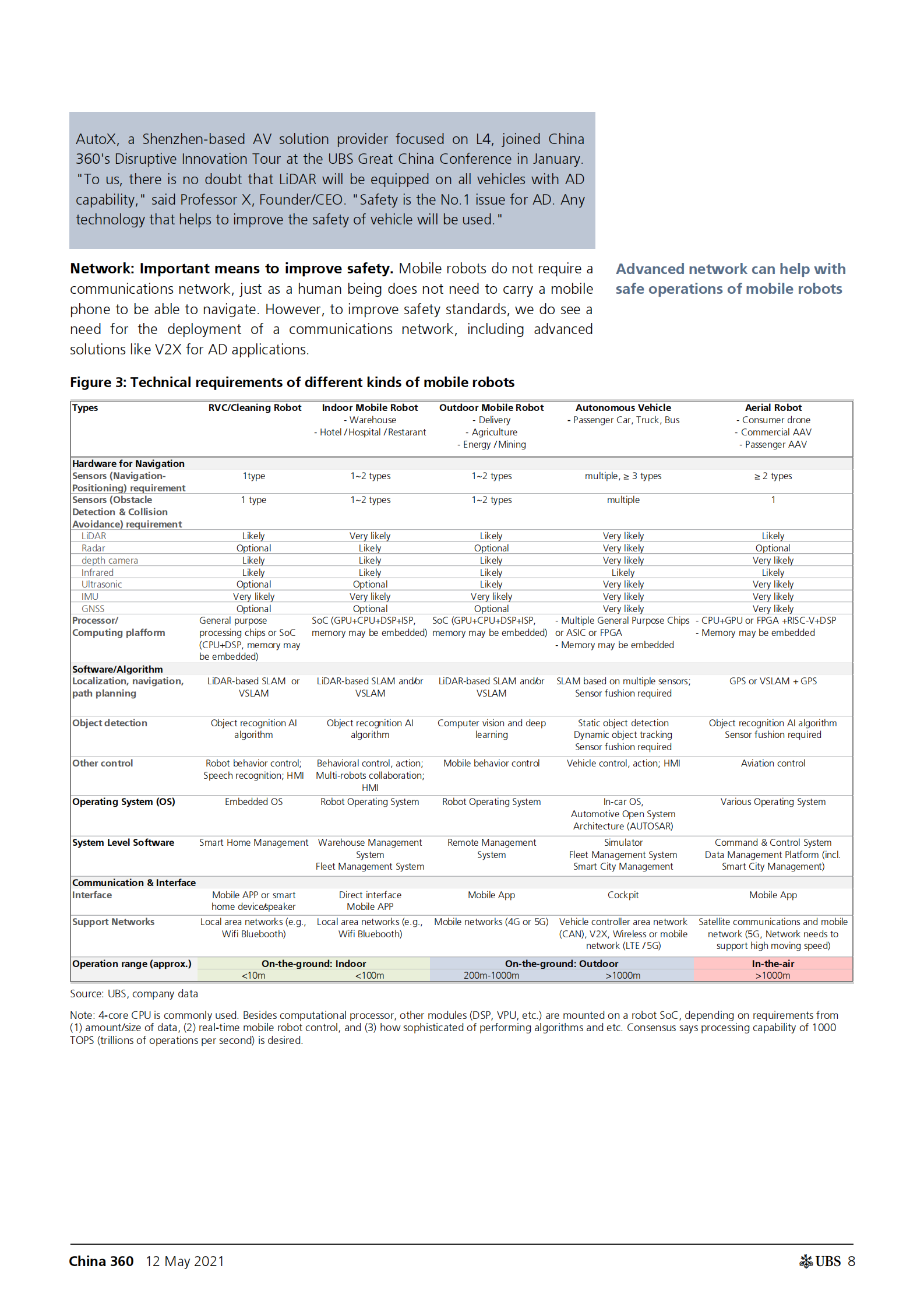 瑞银-中国投资策略-移动机器人：技术背后的技术-2021.5.12-25页 第8页