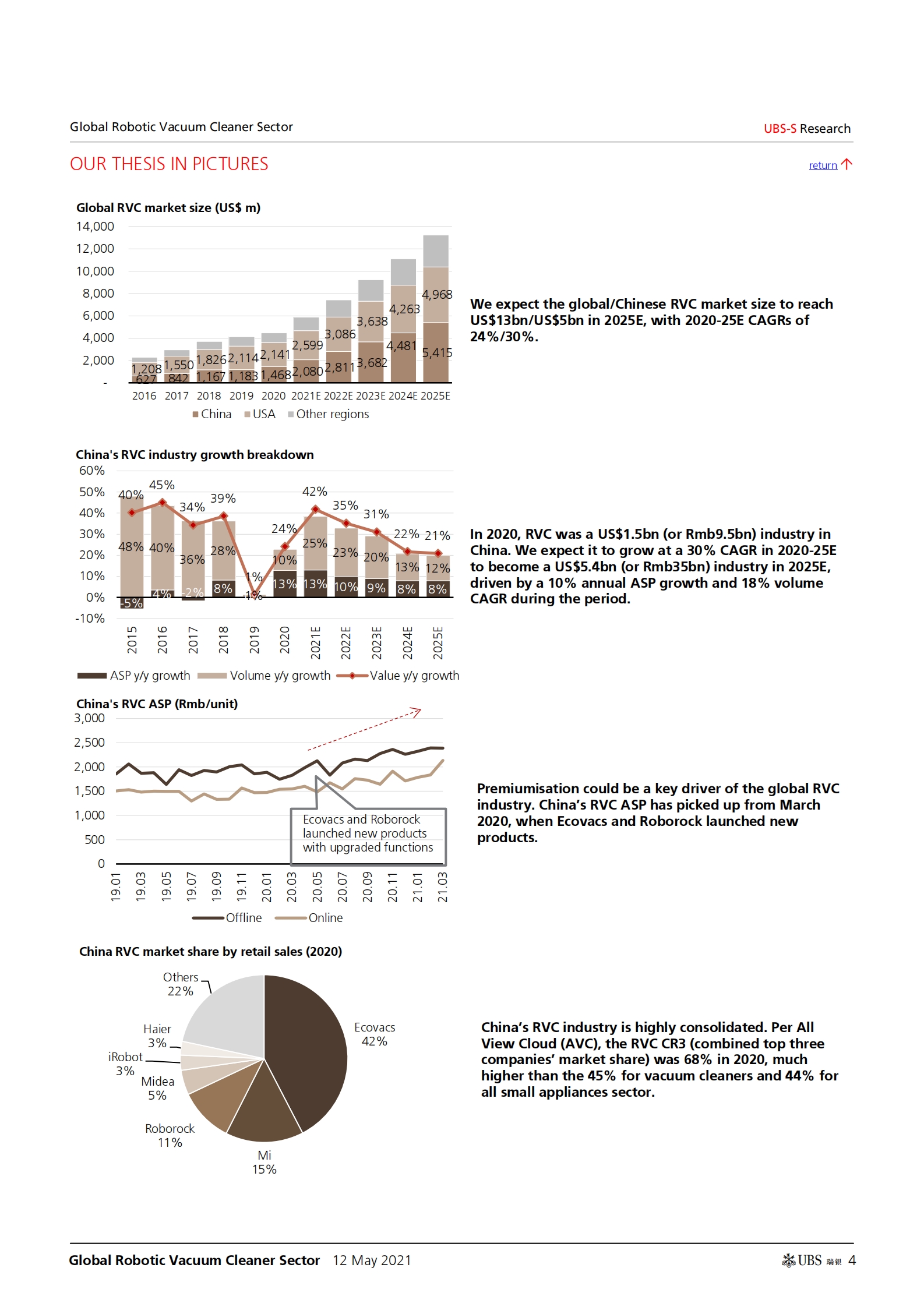 瑞银-中国消费电子行业-全球机器人吸尘器：微型机器人能否席卷全球20亿家庭？-2021.5.12-48页 第4页