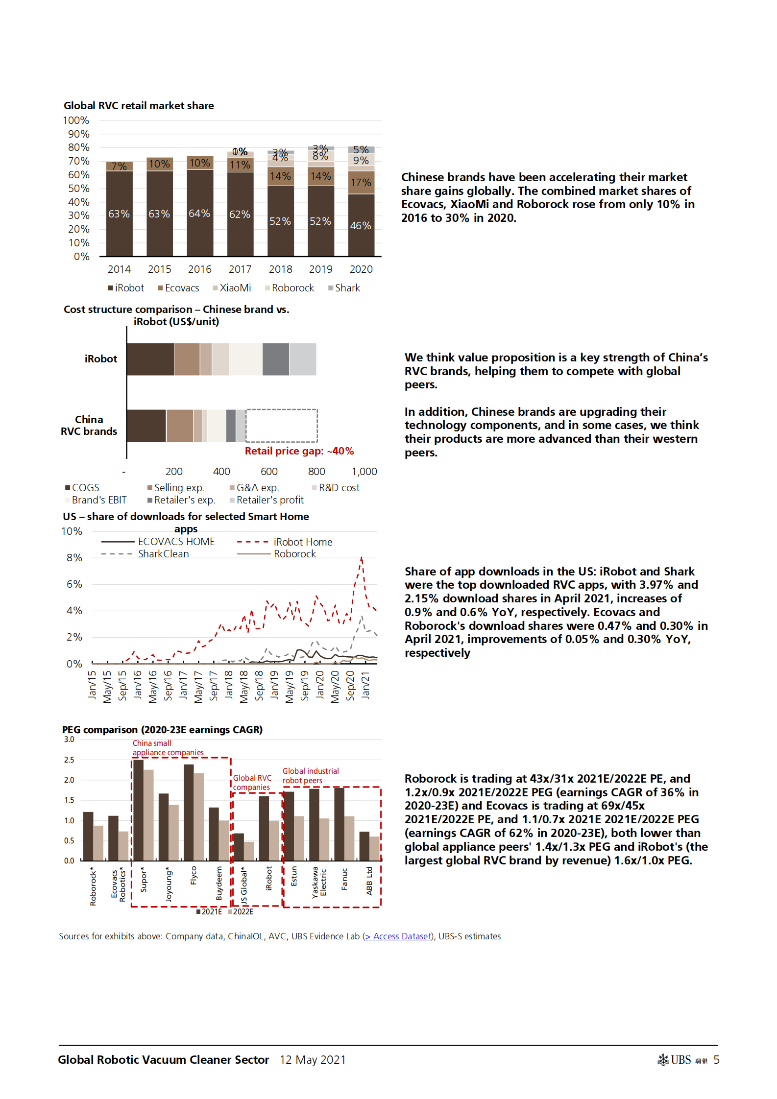 瑞银-中国消费电子行业-全球机器人吸尘器：微型机器人能否席卷全球20亿家庭？-2021.5.12-48页 第5页