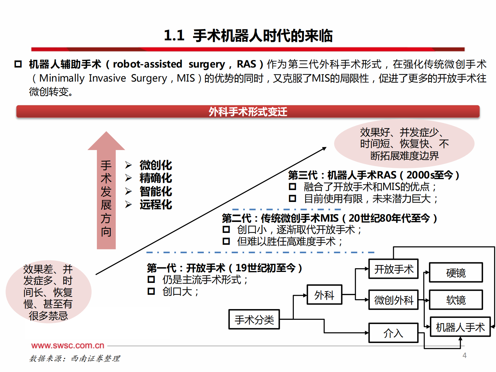 医疗器械行业创新器械专题：手术机器人，从一马当先到万马奔腾，500亿高壁垒赛道看国产龙头蓄势待发-20210812-西南证券-98页 第5页