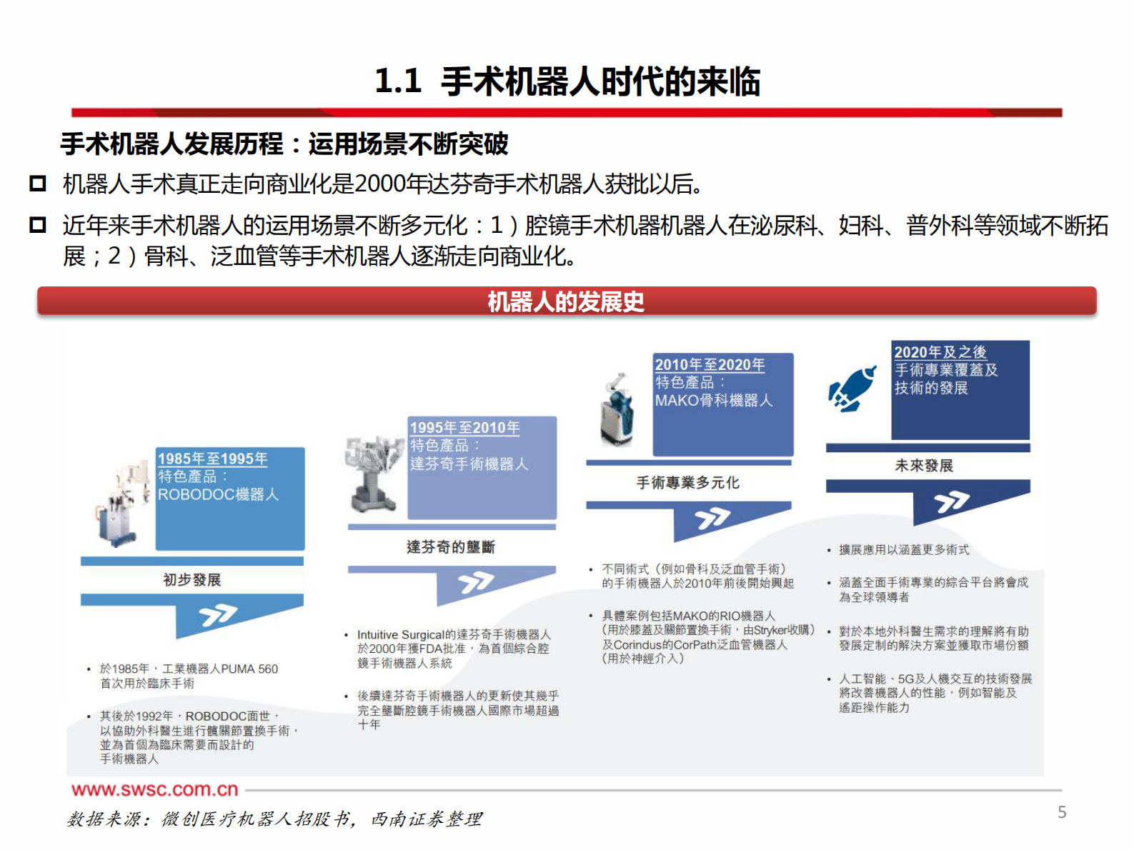 医疗器械行业创新器械专题：手术机器人，从一马当先到万马奔腾，500亿高壁垒赛道看国产龙头蓄势待发-20210812-西南证券-98页 第6页