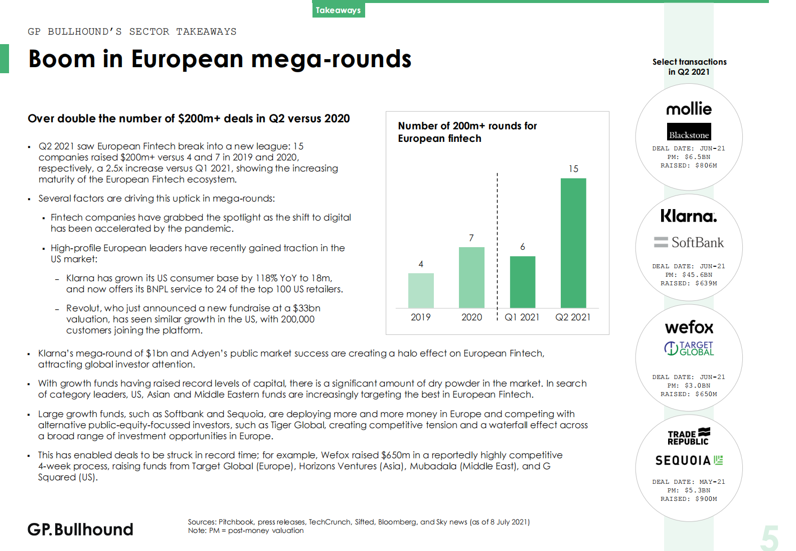 2021年Q2金融科技报告（英）-22页(1) 第5页