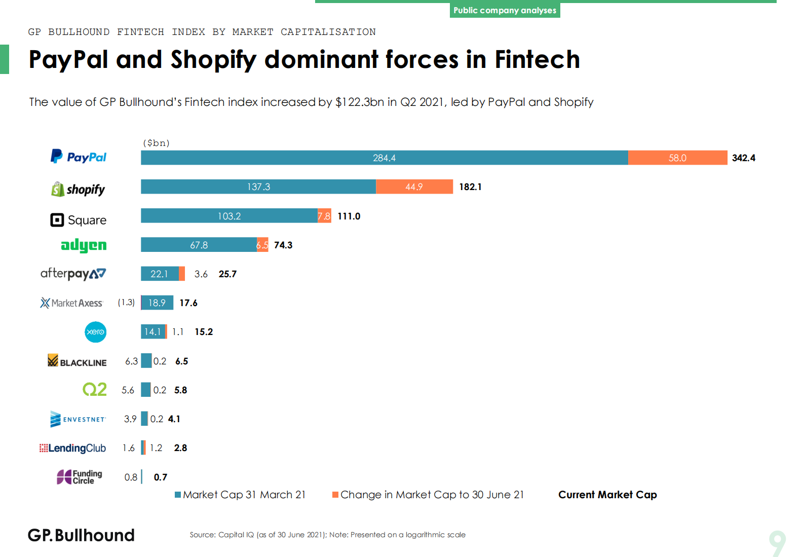 2021年Q2金融科技报告（英）-22页(1) 第9页