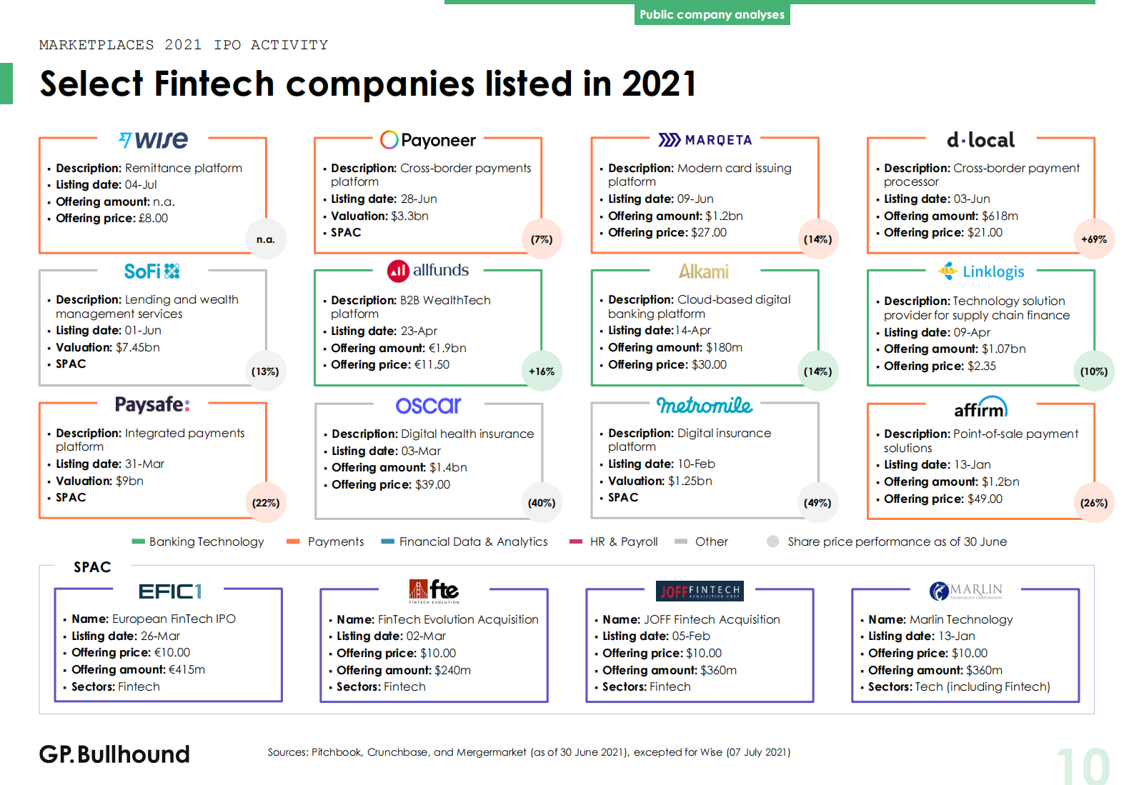 2021年Q2金融科技报告（英）-22页(1) 第10页