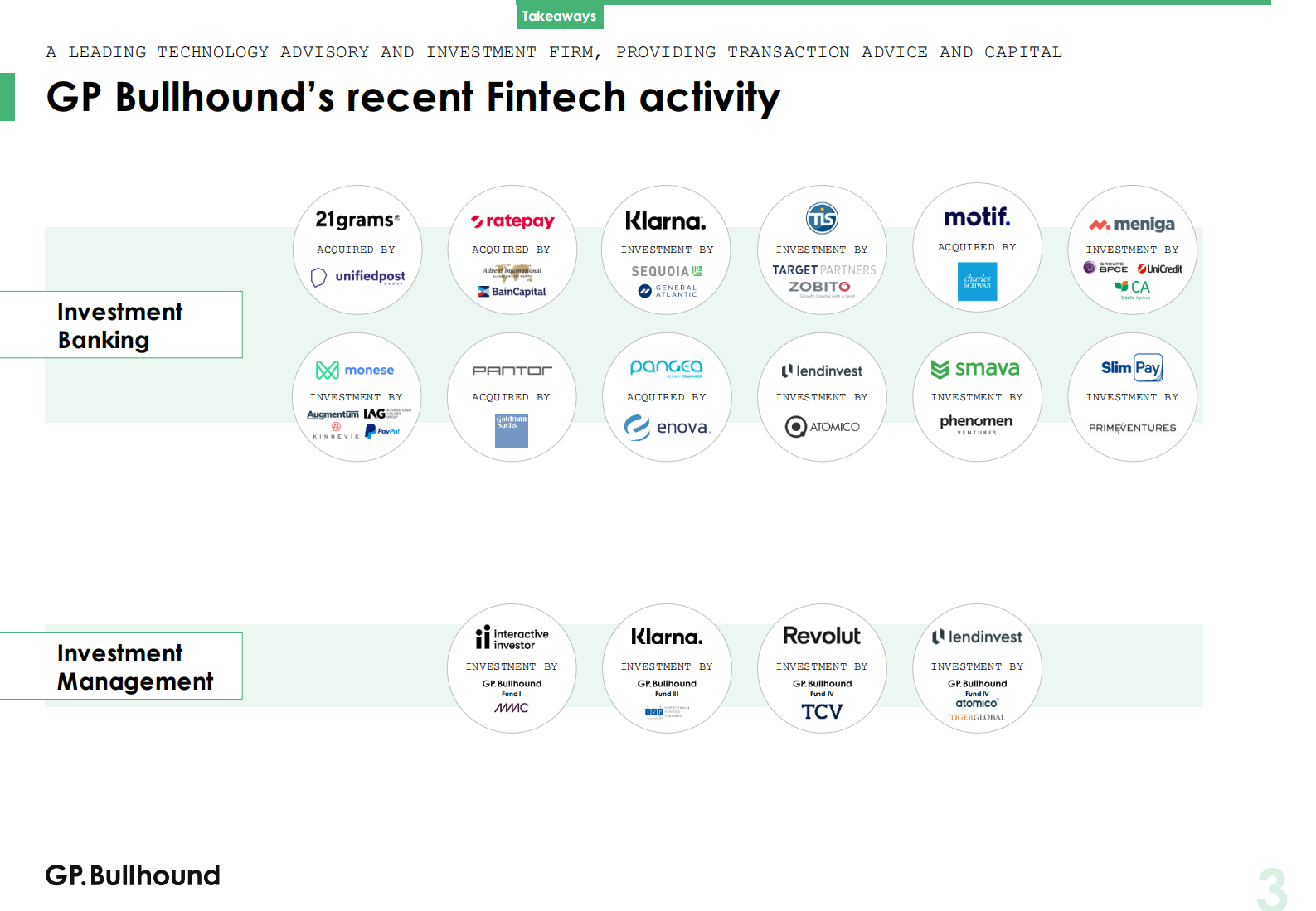 2021年Q2金融科技报告（英）-22页 第3页
