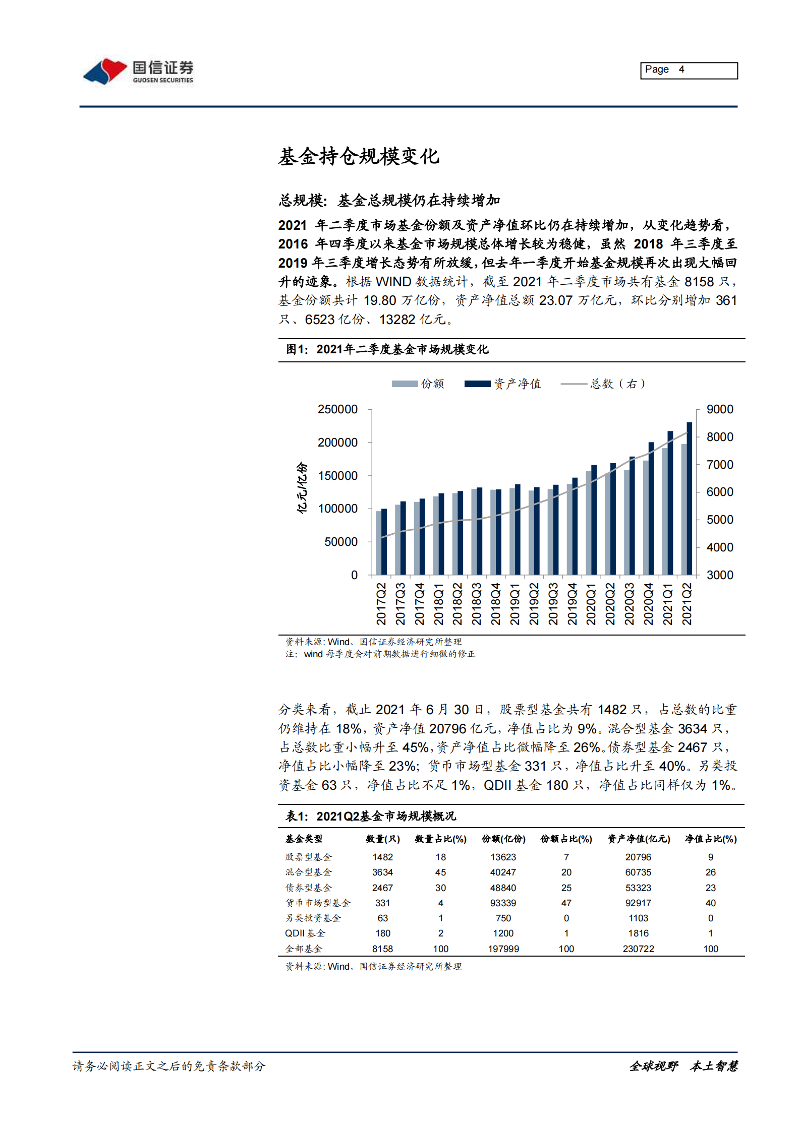 2021年二季度基金详细持仓分析：仓位回升，加科技成长、减消费金融-20210722-国信证券-25页 第4页