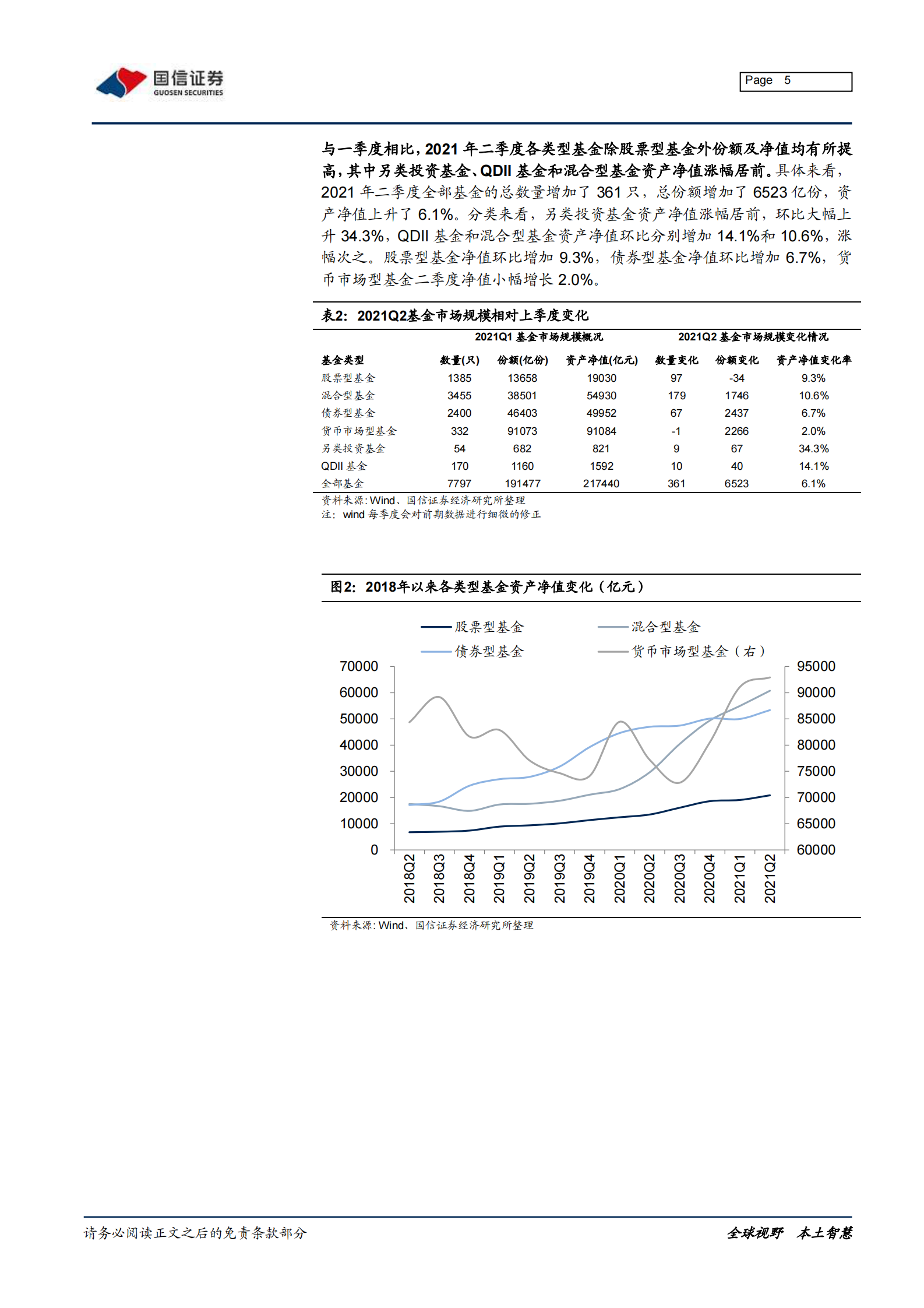 2021年二季度基金详细持仓分析：仓位回升，加科技成长、减消费金融-20210722-国信证券-25页 第5页