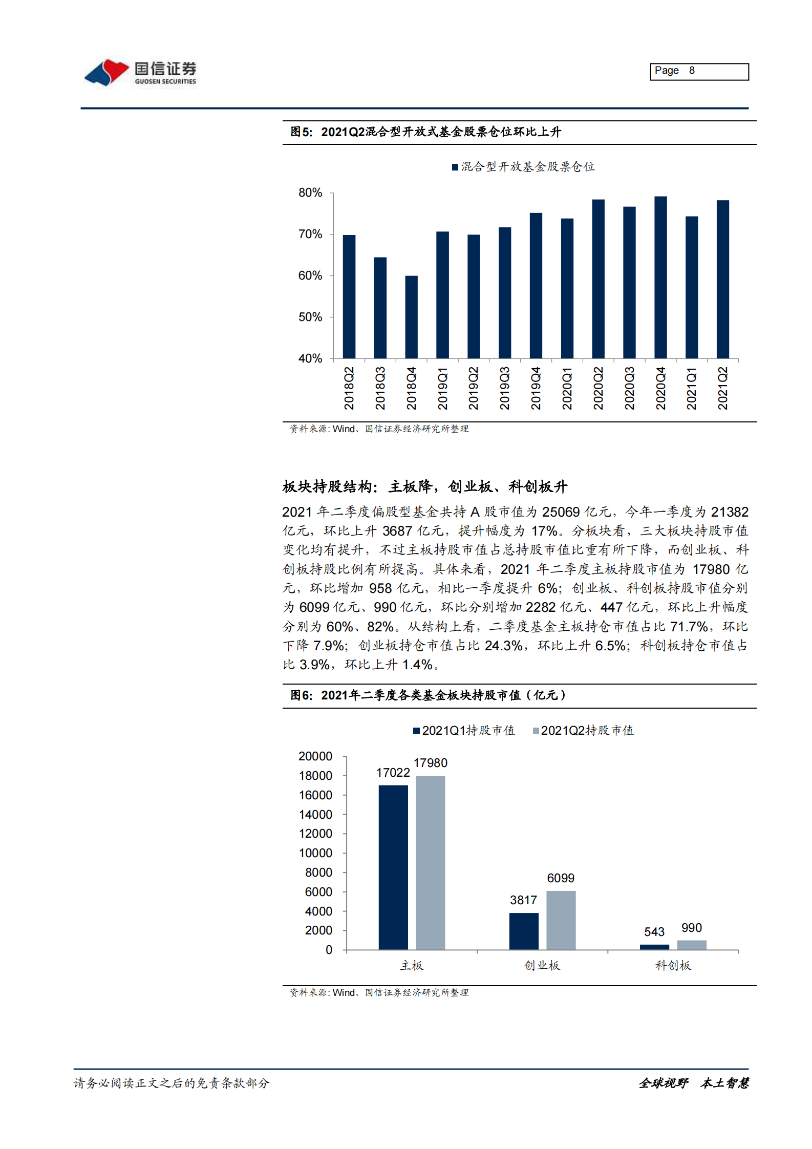 2021年二季度基金详细持仓分析：仓位回升，加科技成长、减消费金融-20210722-国信证券-25页 第8页