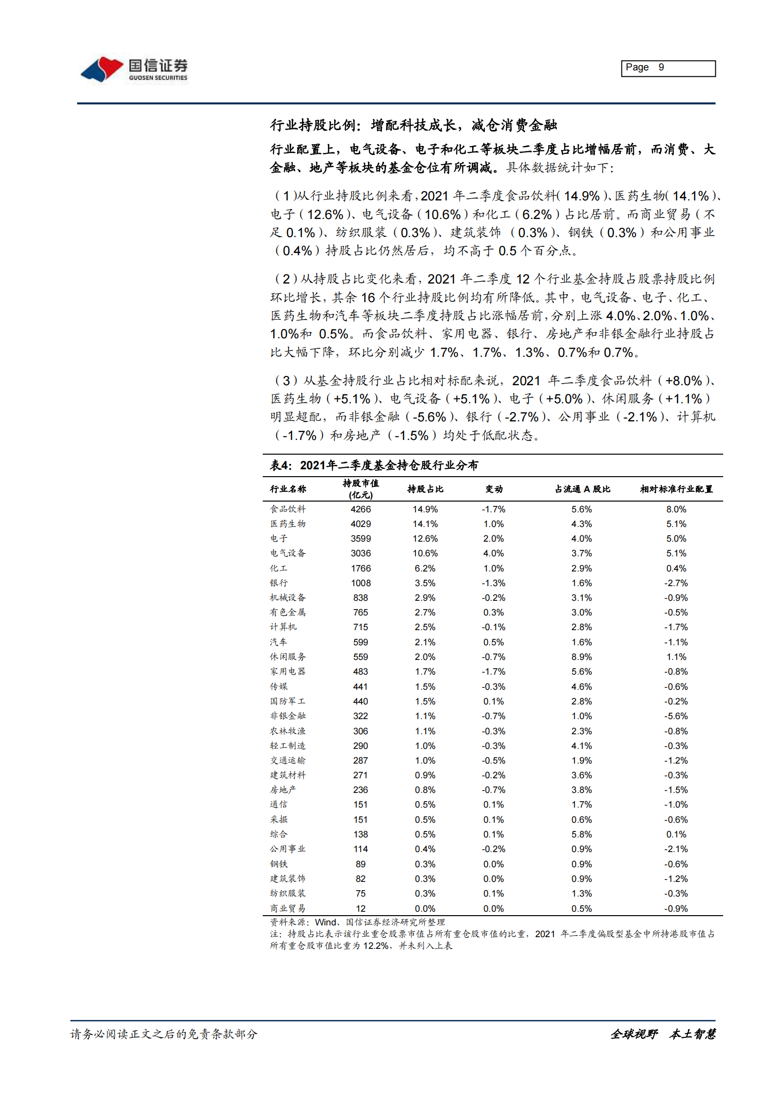 2021年二季度基金详细持仓分析：仓位回升，加科技成长、减消费金融-20210722-国信证券-25页 第9页