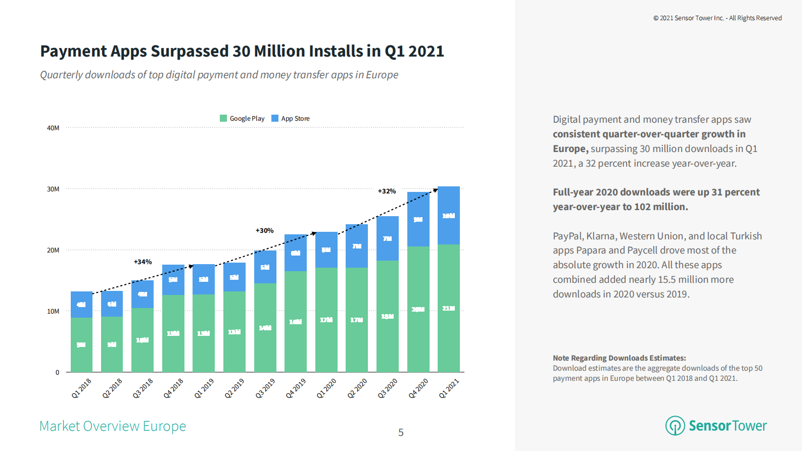 2021年欧洲支付应用报告（英） 第5页