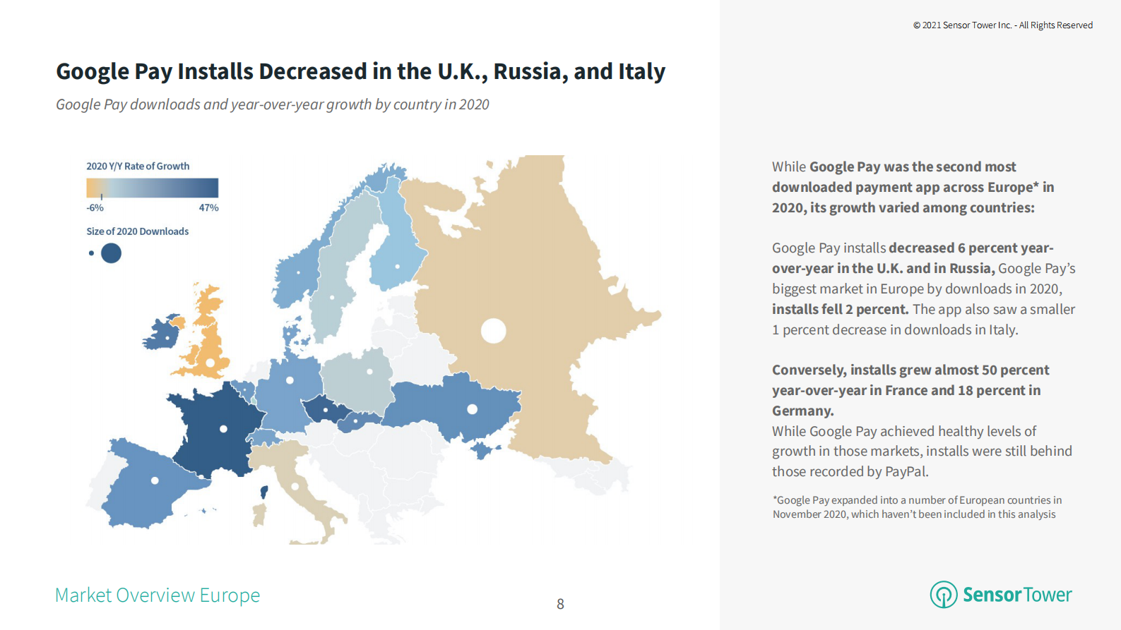 2021年欧洲支付应用报告（英） 第8页
