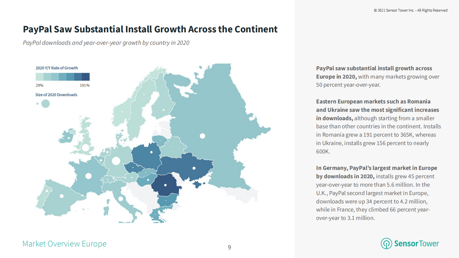 2021年欧洲支付应用报告（英） 第9页