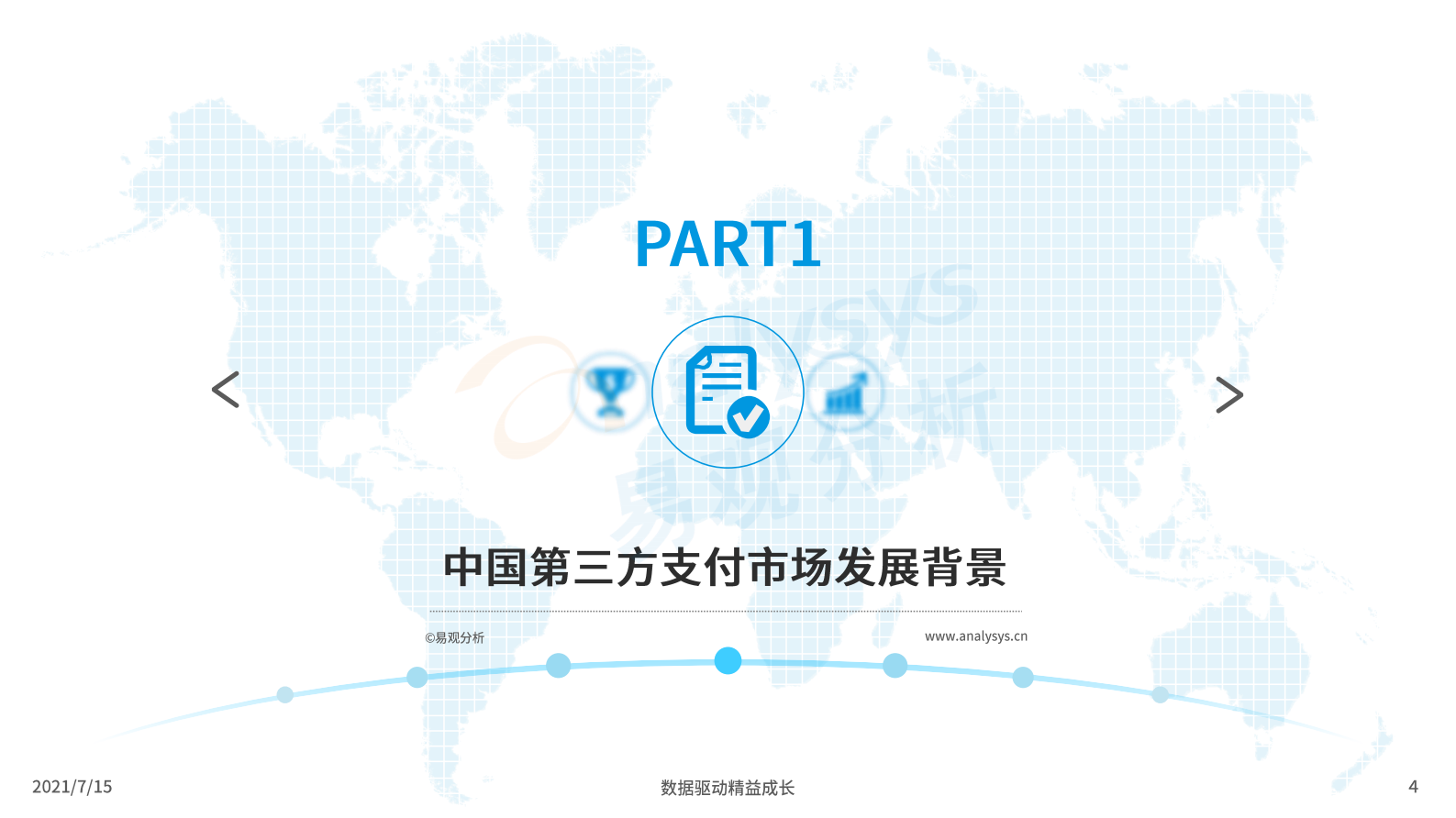 2021中国第三方支付市场数字化发展洞察 第4页
