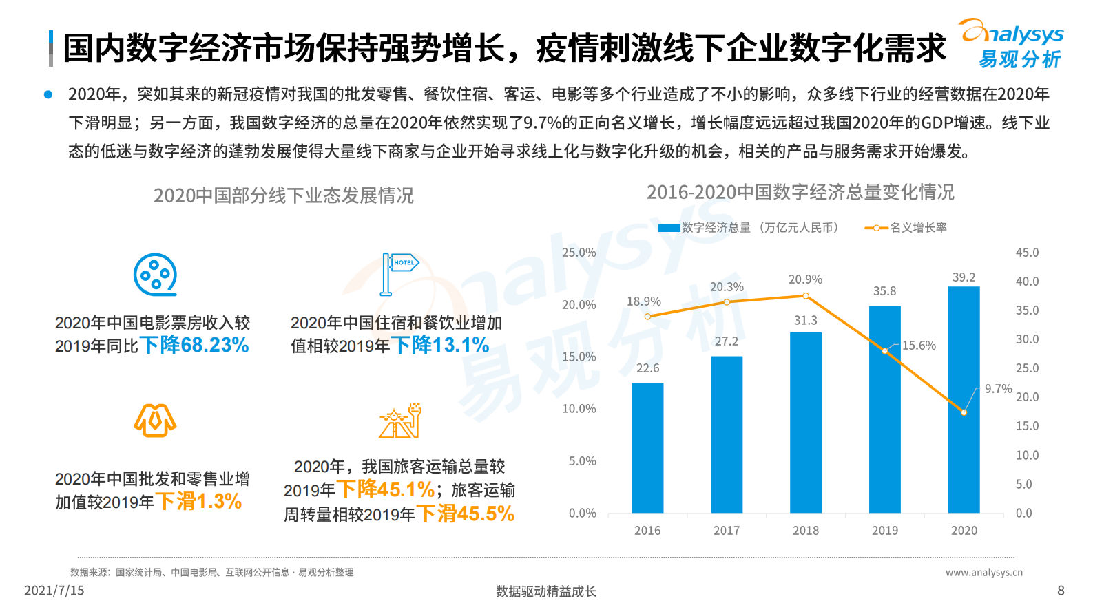 2021中国第三方支付市场数字化发展洞察 第8页