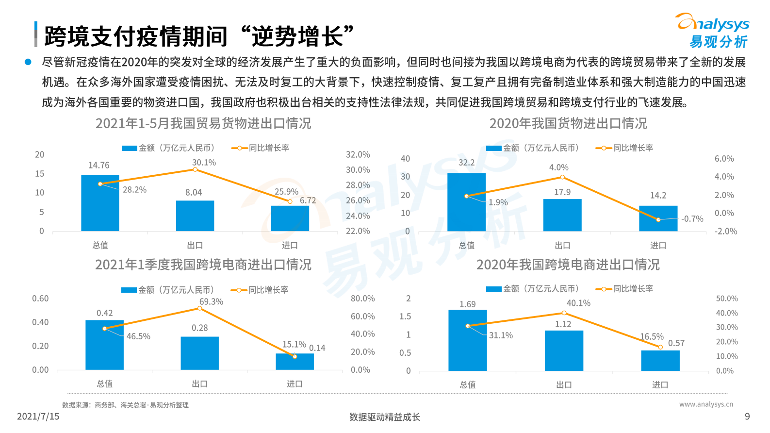 2021中国第三方支付市场数字化发展洞察 第9页