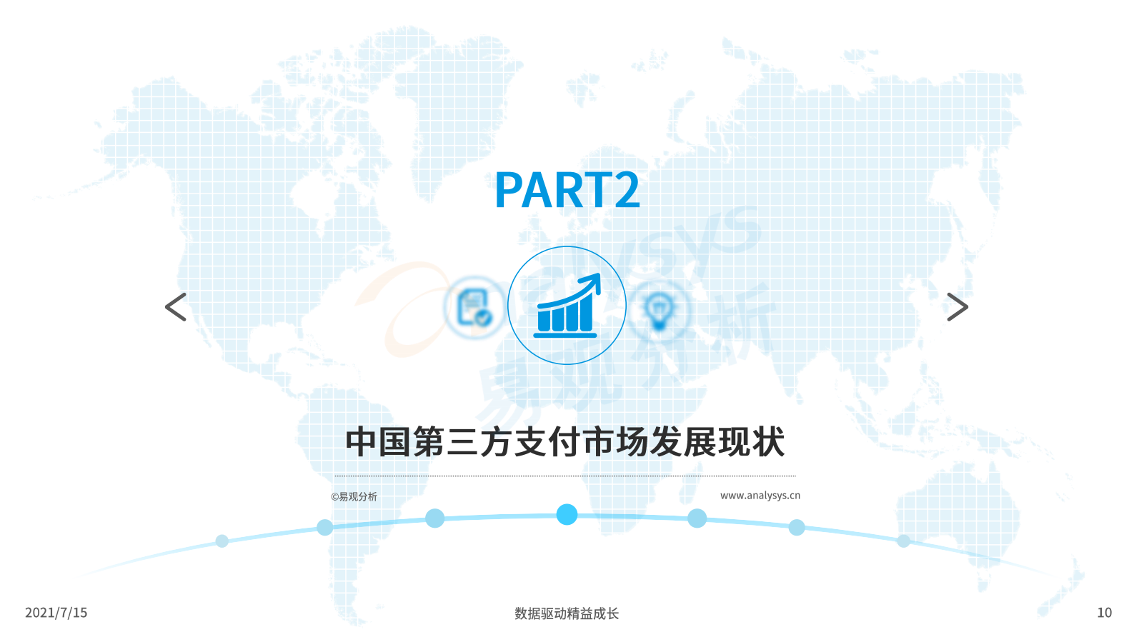 2021中国第三方支付市场数字化发展洞察 第10页