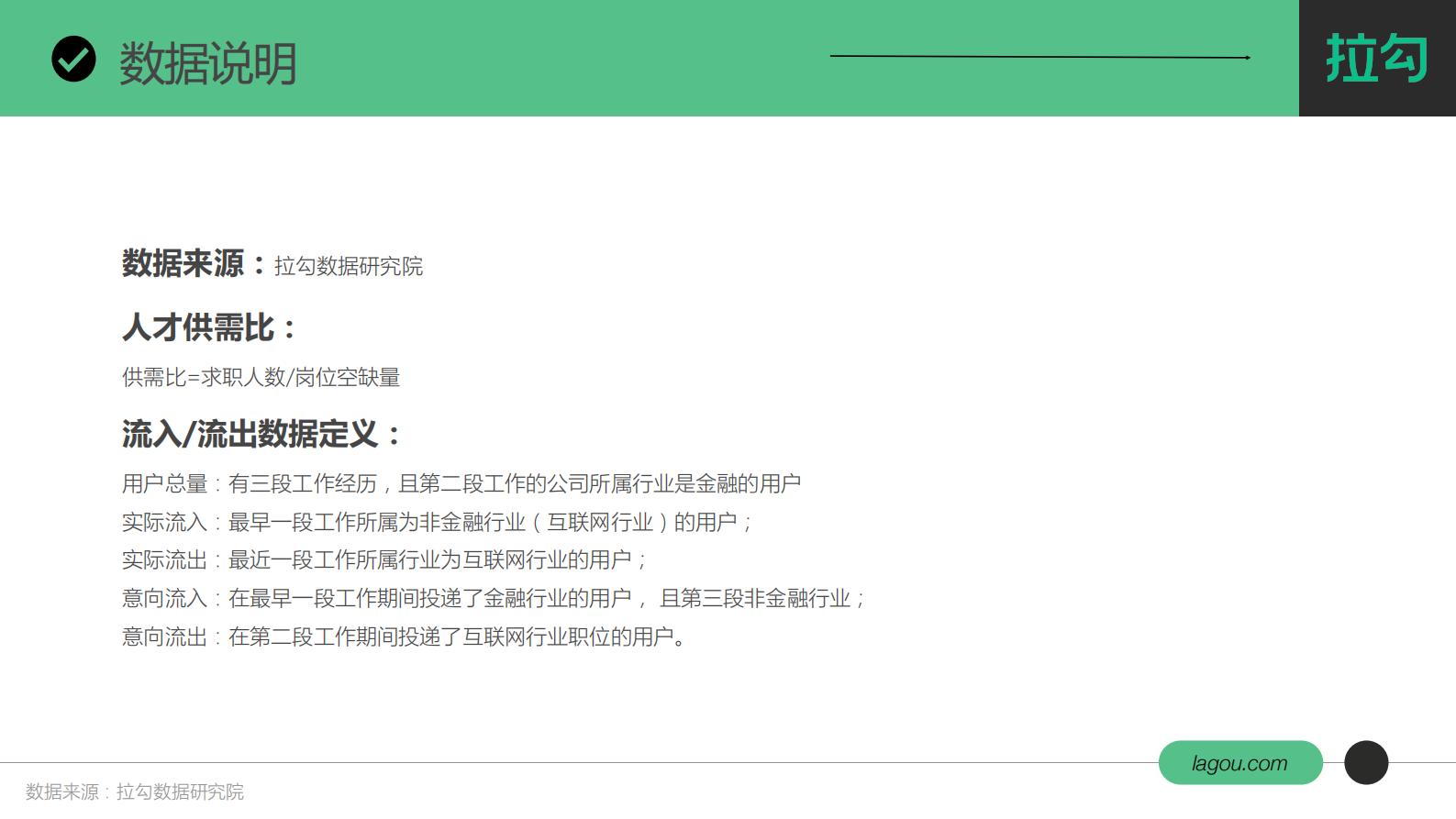 B1【拉勾招聘数据研究院】2021金融科技行业人才趋势报告 第3页