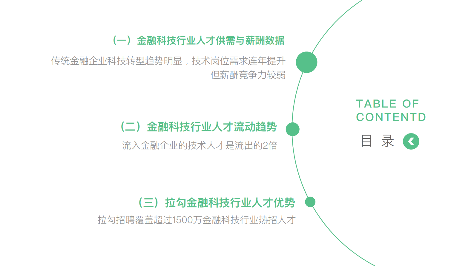 B1【拉勾招聘数据研究院】2021金融科技行业人才趋势报告 第4页