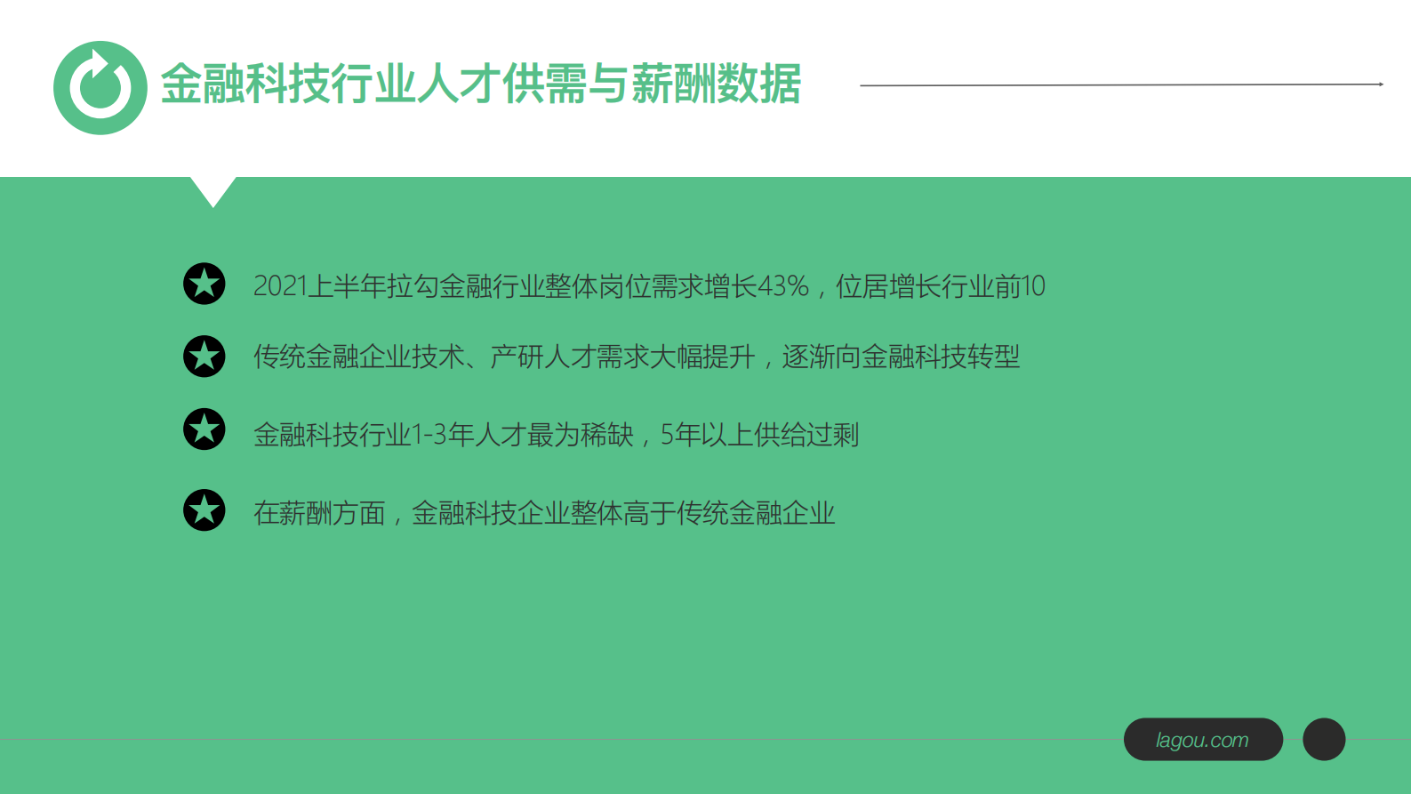 B1【拉勾招聘数据研究院】2021金融科技行业人才趋势报告 第5页