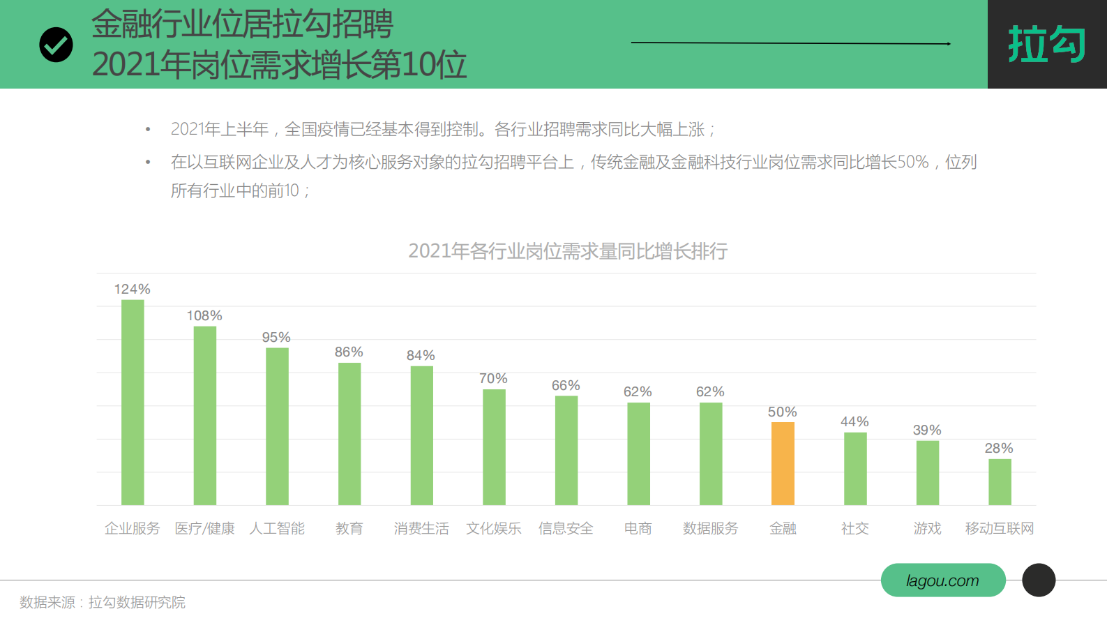B1【拉勾招聘数据研究院】2021金融科技行业人才趋势报告 第6页