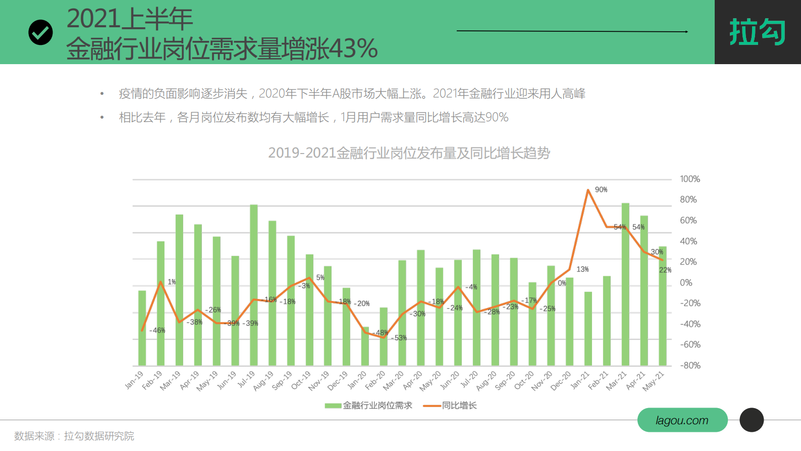 B1【拉勾招聘数据研究院】2021金融科技行业人才趋势报告 第7页